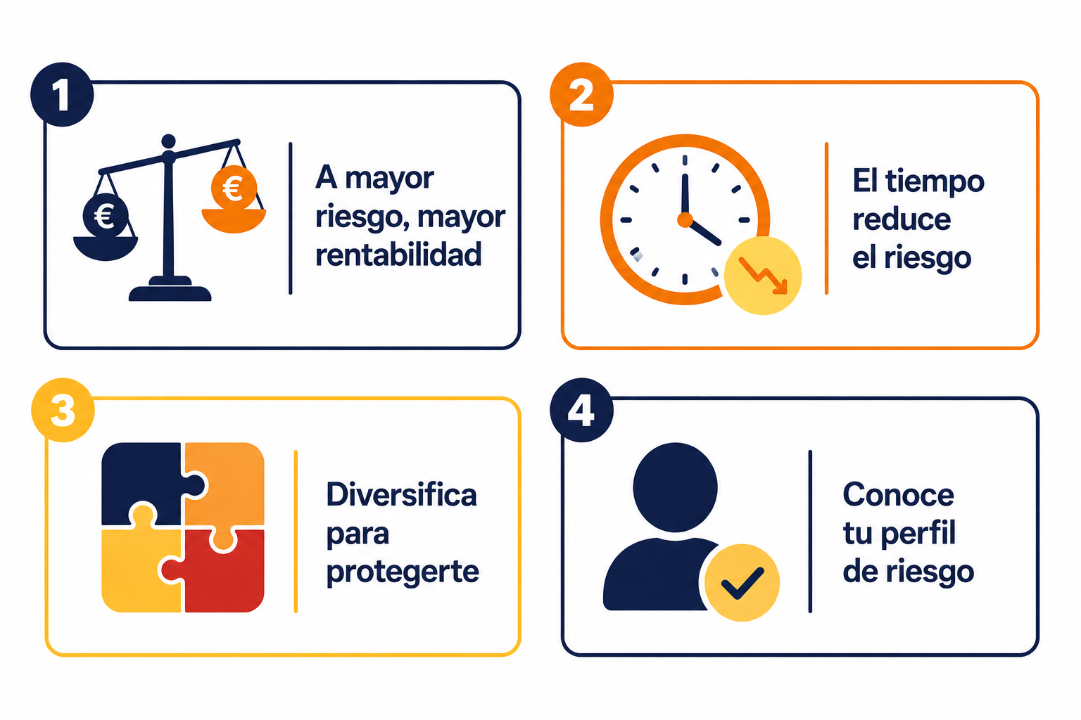 Infografía resumen sobre el riesgo en inversión