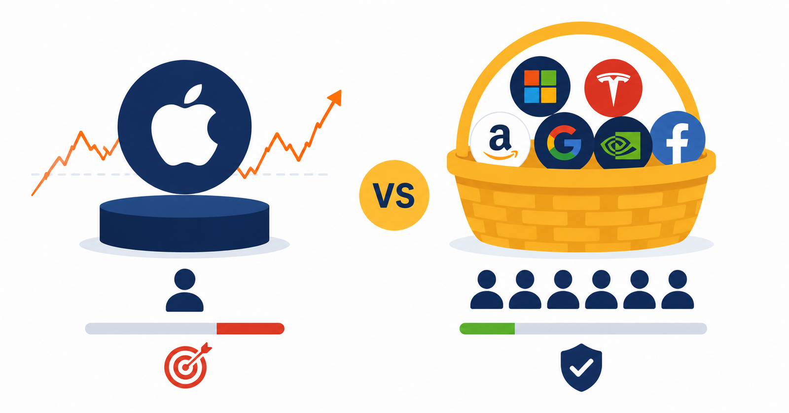 Ilustración comparativa entre invertir en acciones individuales y en ETFs diversificados