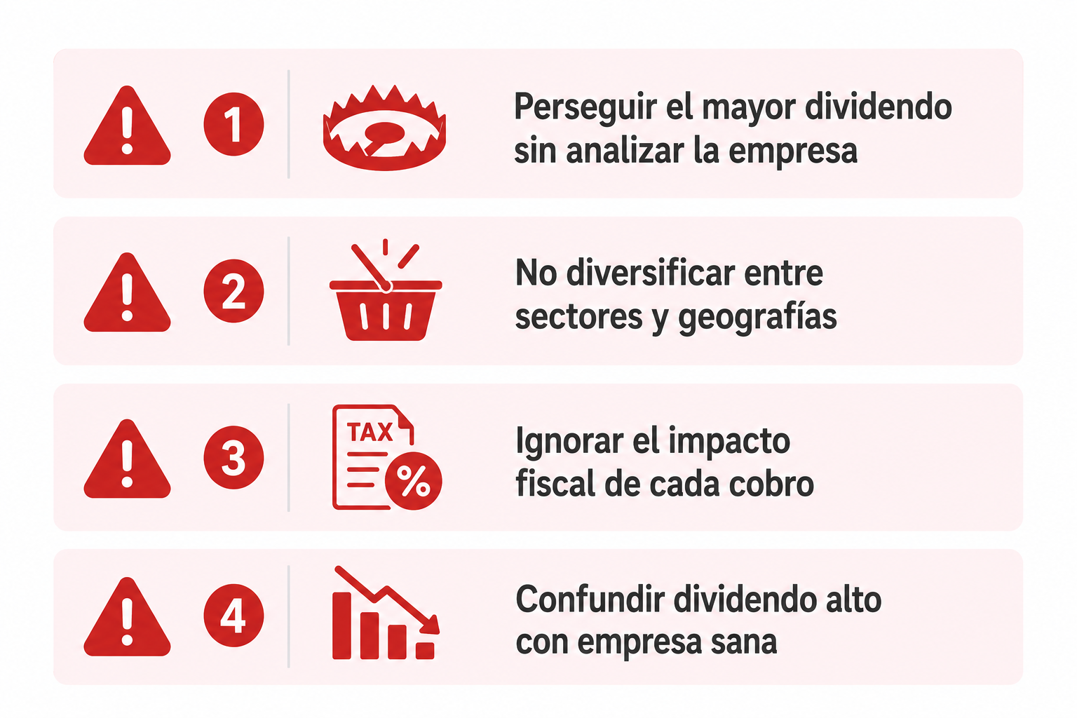 Infografía con los 4 errores más comunes al invertir en dividendos