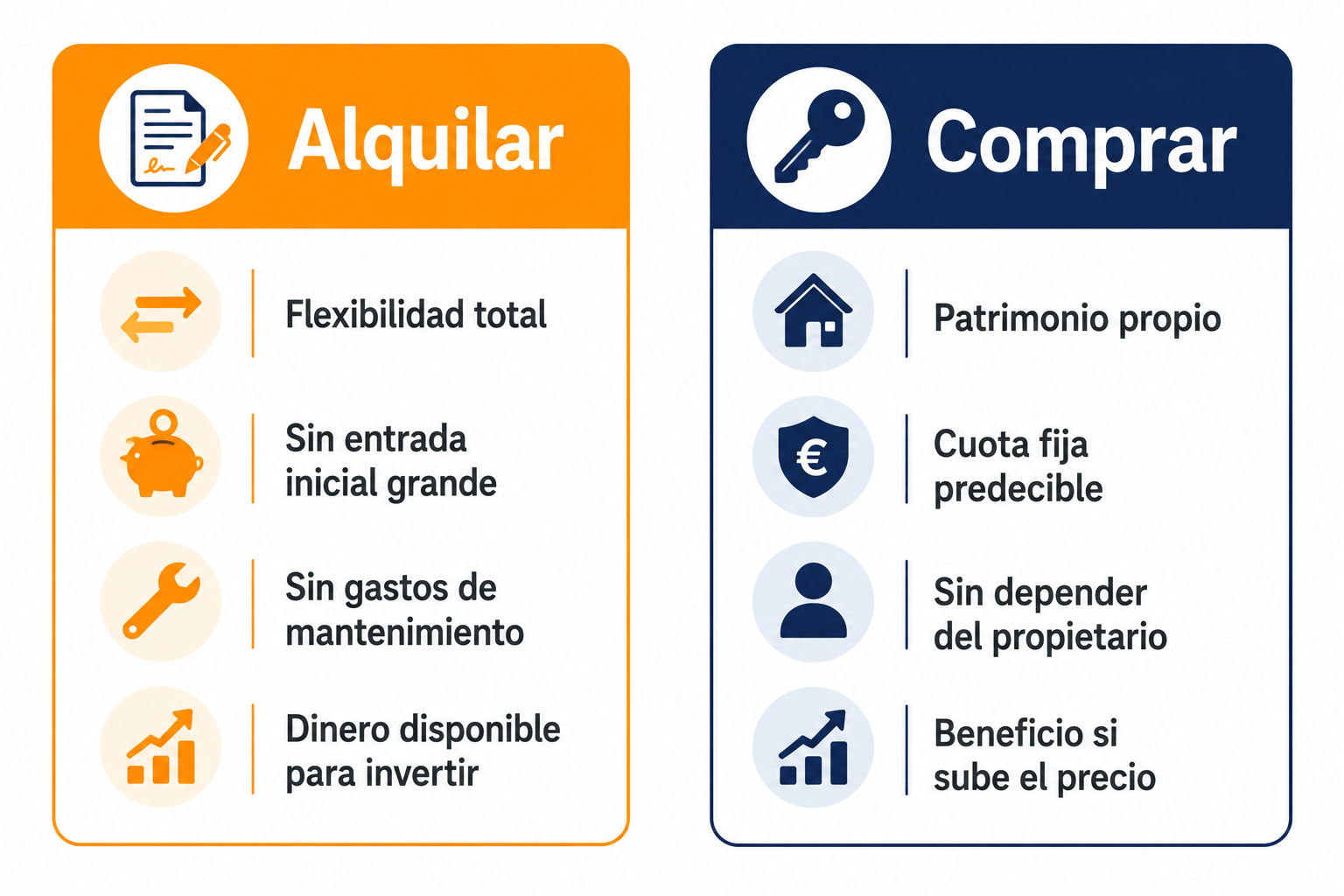 Comparativa entre alquilar y comprar vivienda: ventajas e inconvenientes de cada opción