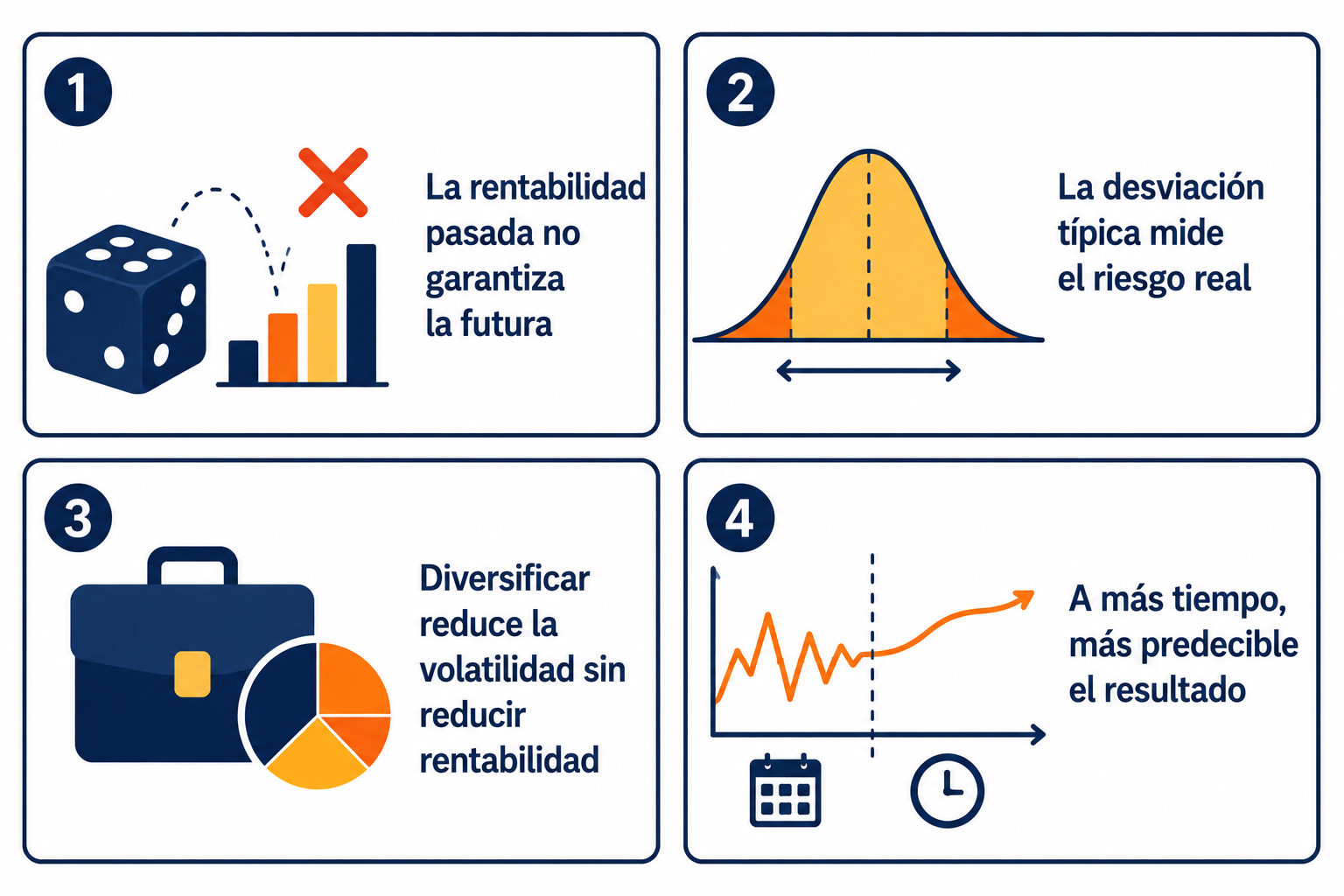 Infografía resumen sobre estadística y probabilidad básica para inversores