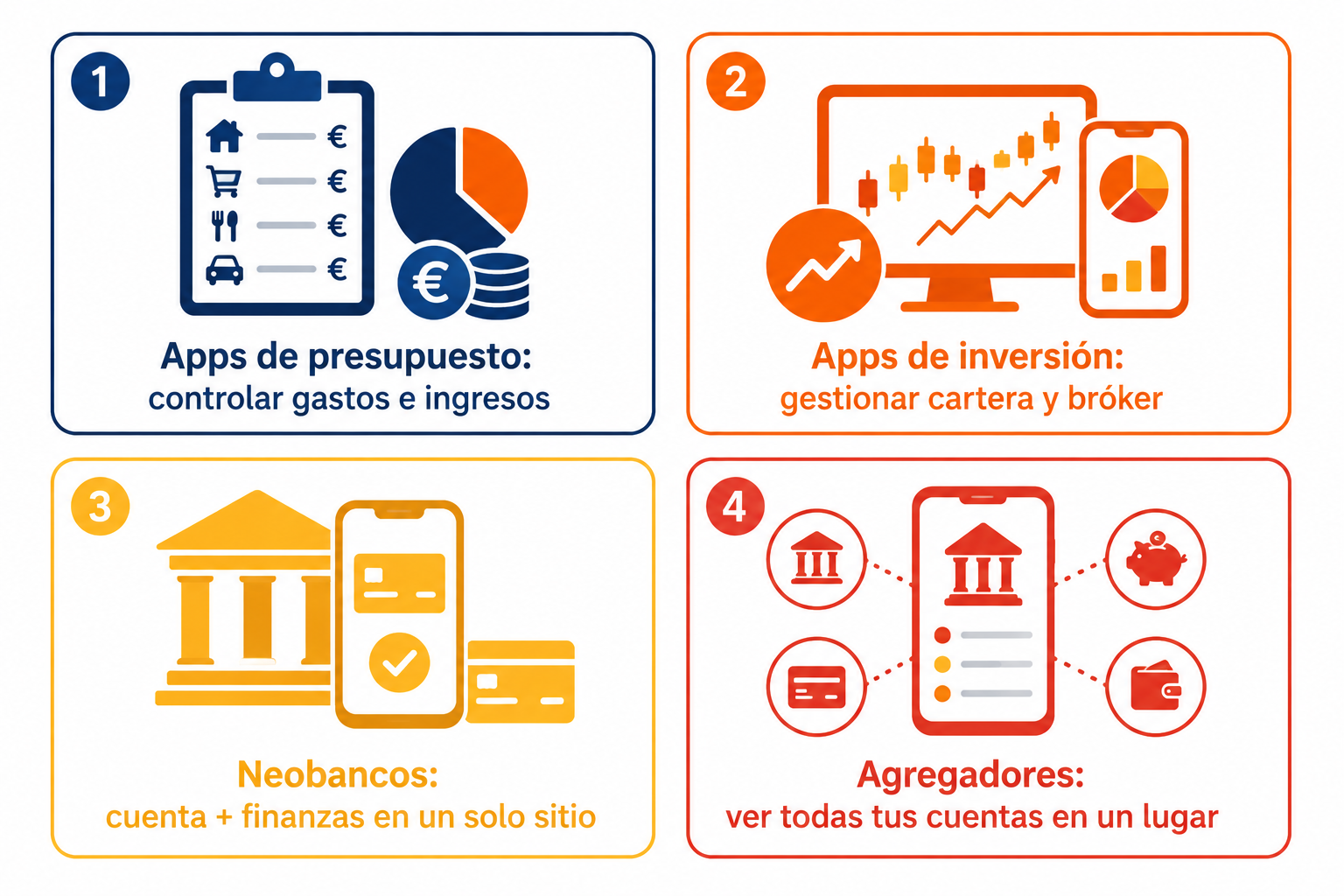 Infografía con las categorías de apps de finanzas personales: presupuesto, inversión, neobancos y agregadores