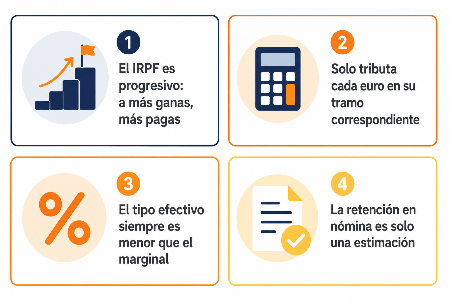 Infografía resumen sobre el IRPF y los tramos del impuesto sobre la renta