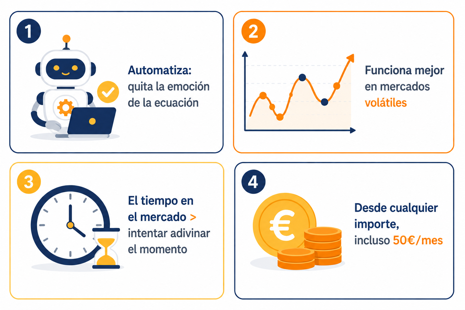 Infografía resumen sobre el DCA: automatización, constancia y mercados volátiles