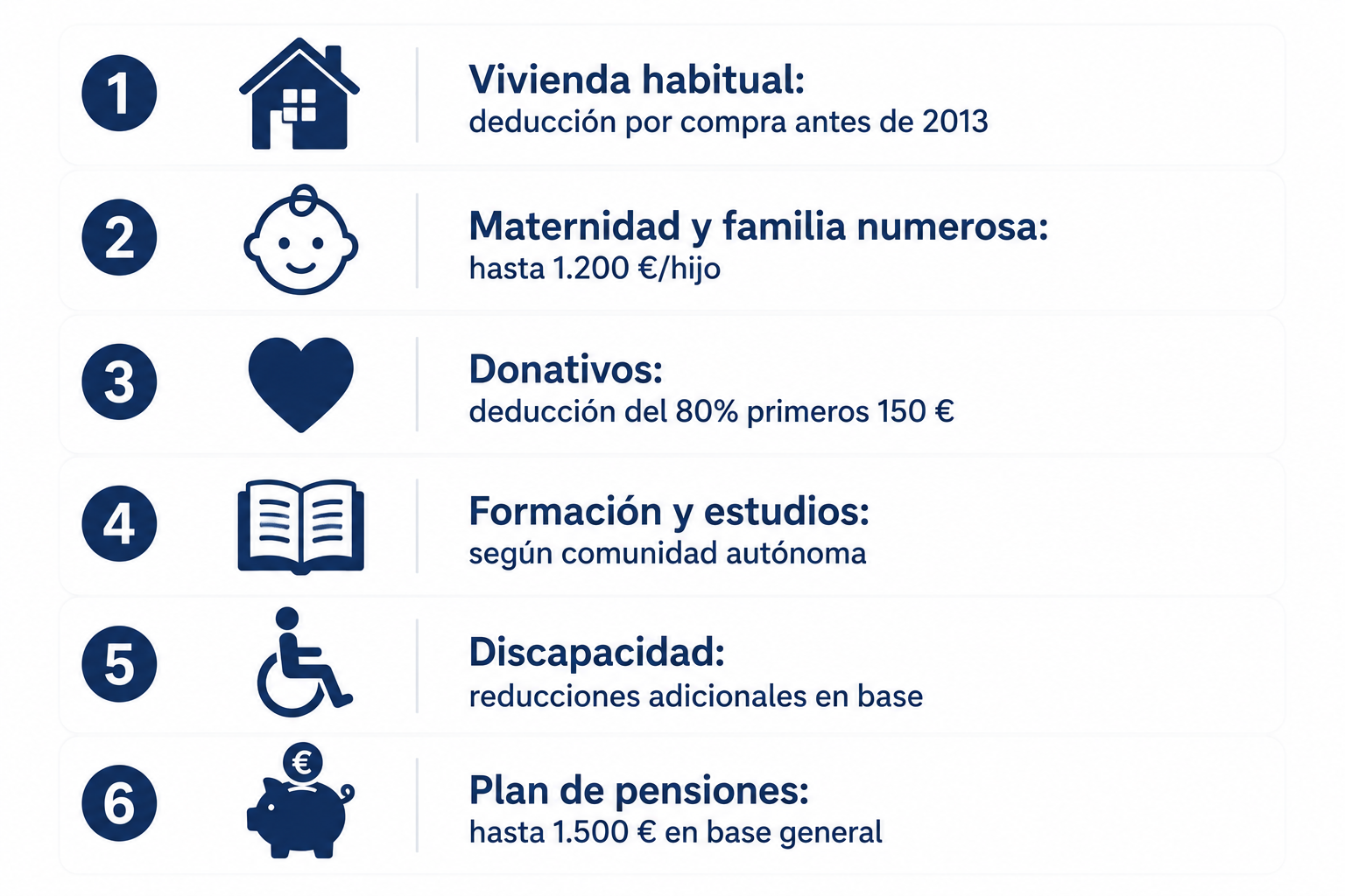 Infografía con las principales deducciones fiscales disponibles para asalariados en España