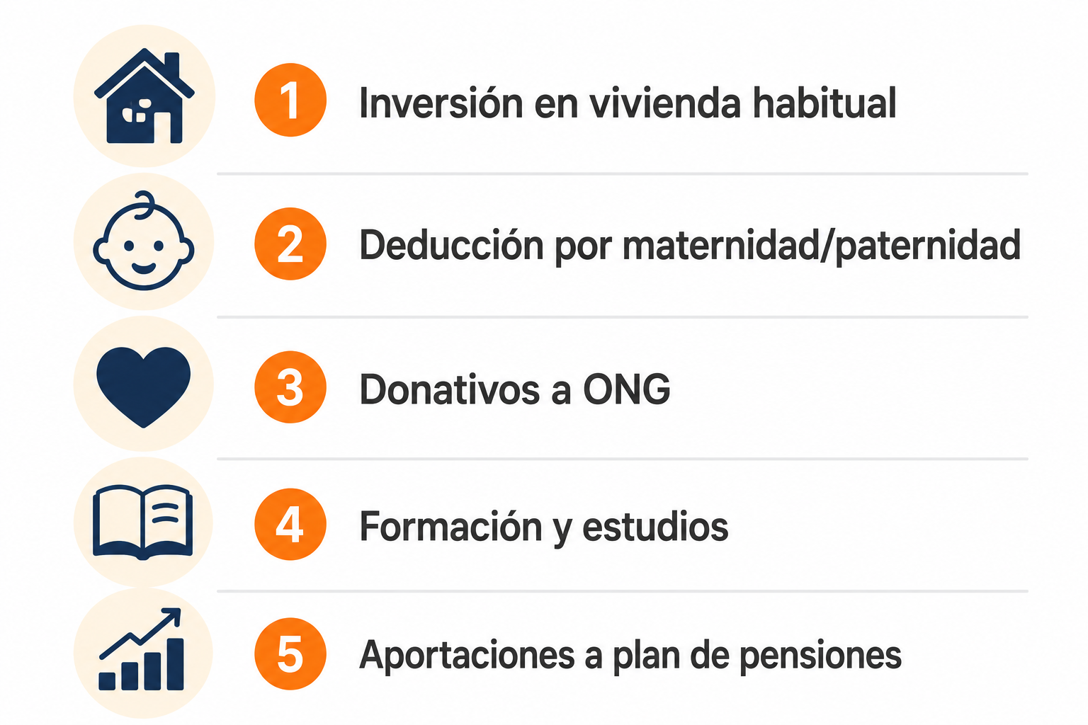 Infografía con las deducciones fiscales más habituales en la declaración de la renta en España