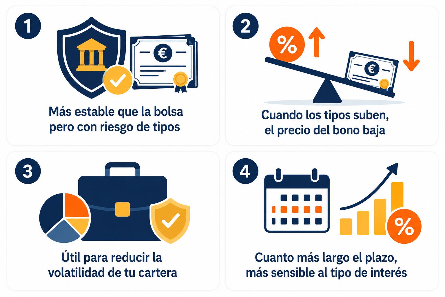 Infografía resumen sobre la renta fija: ventajas, riesgos y cuándo usarla en tu cartera