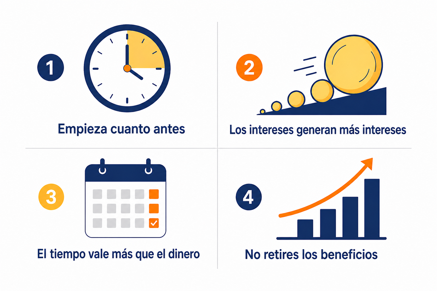 Infografía resumen: cuatro claves del interés compuesto