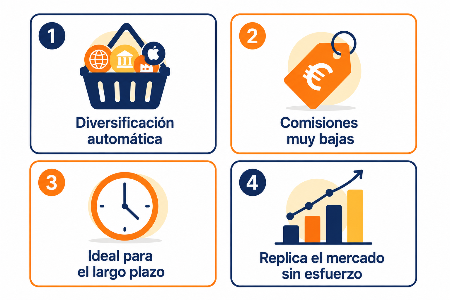 Infografía resumen sobre las características clave de los fondos indexados