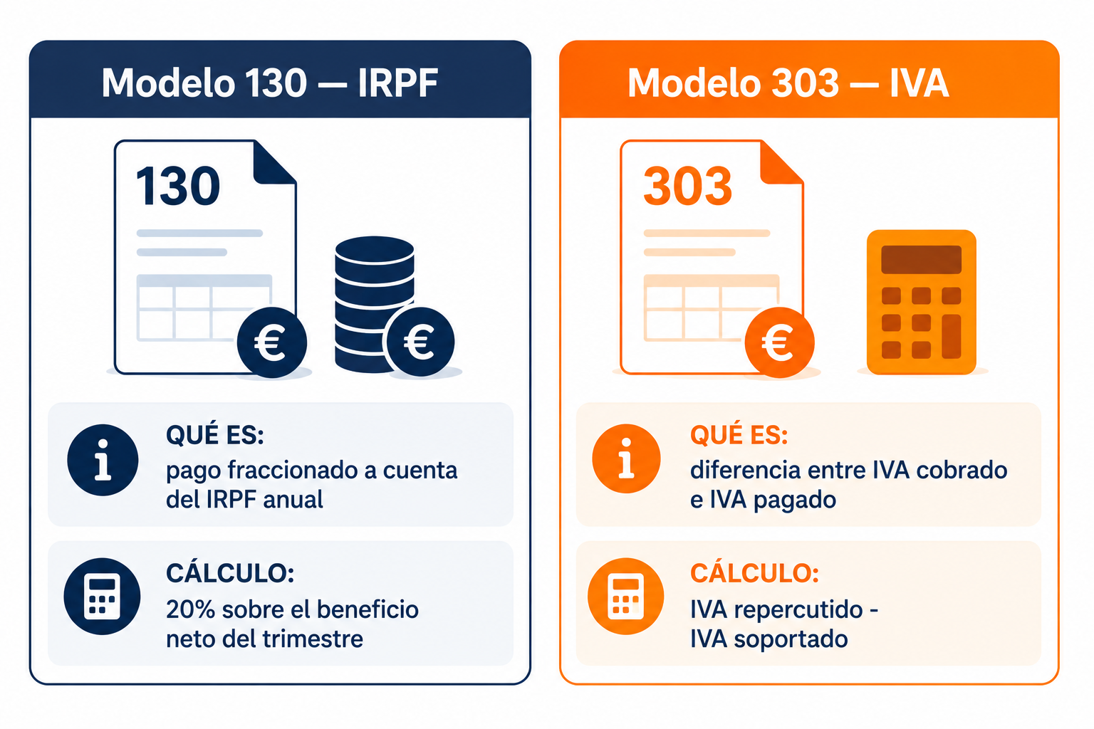 Comparativa entre el modelo 130 de IRPF y el modelo 303 de IVA para autónomos en España