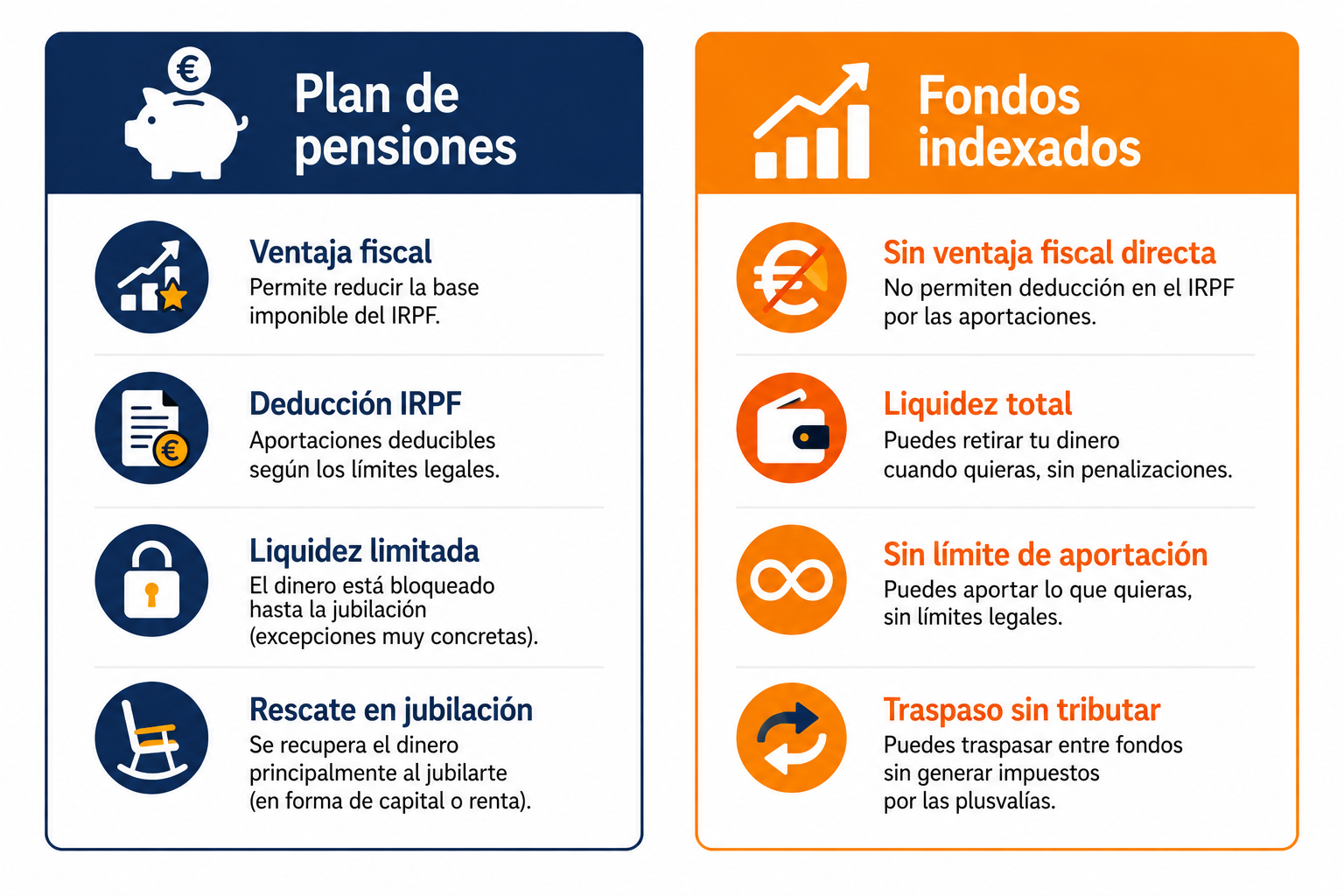 Comparativa entre plan de pensiones y fondos indexados como alternativa de ahorro para la jubilación