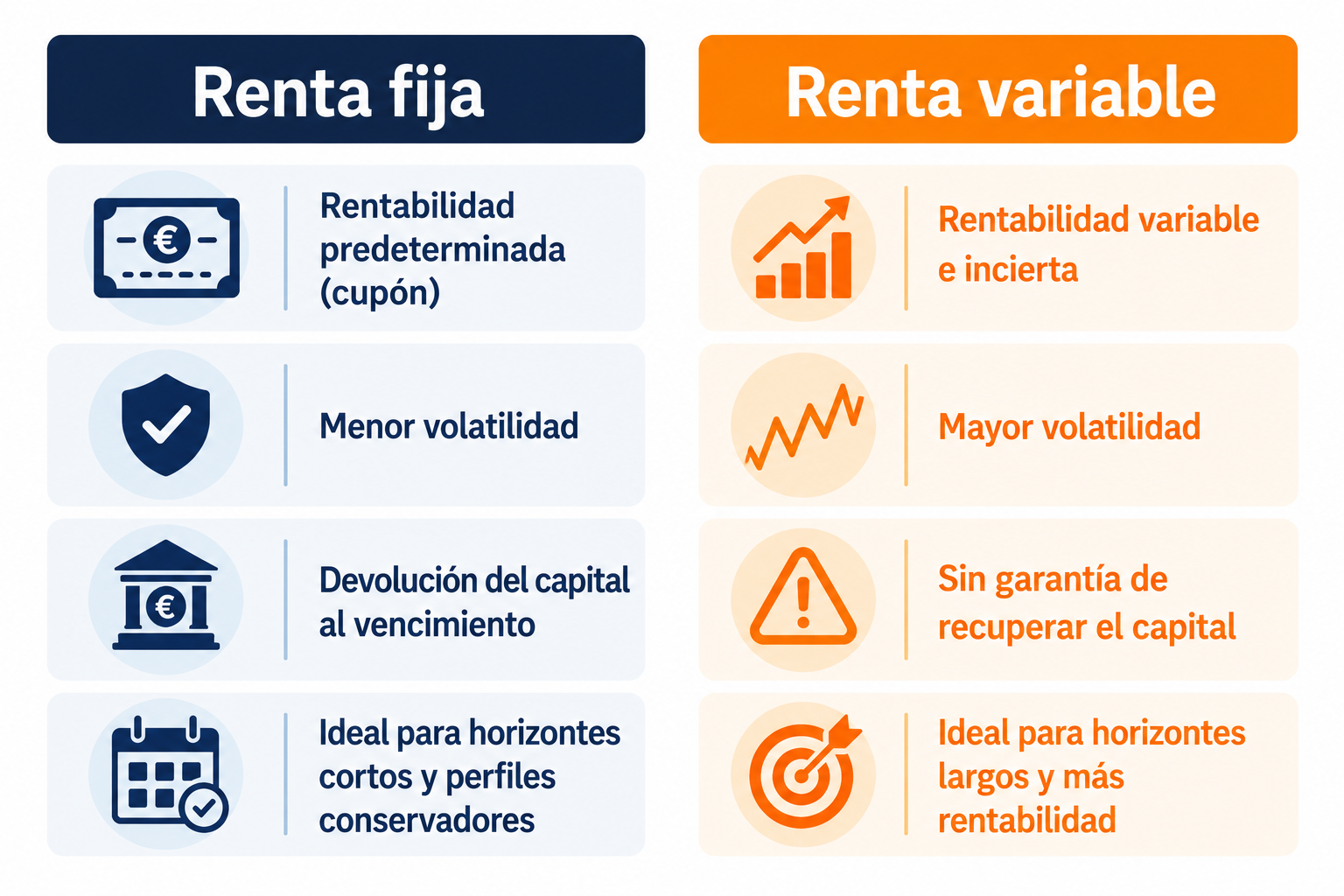 Infografía comparativa entre renta fija y renta variable: características, riesgo y rentabilidad