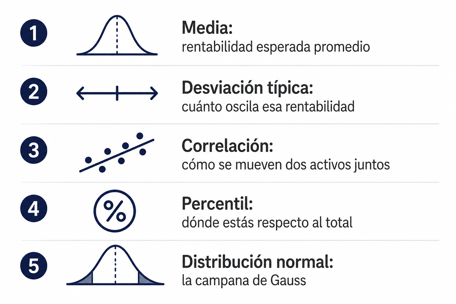 Infografía con los 5 conceptos estadísticos esenciales que todo inversor debe conocer