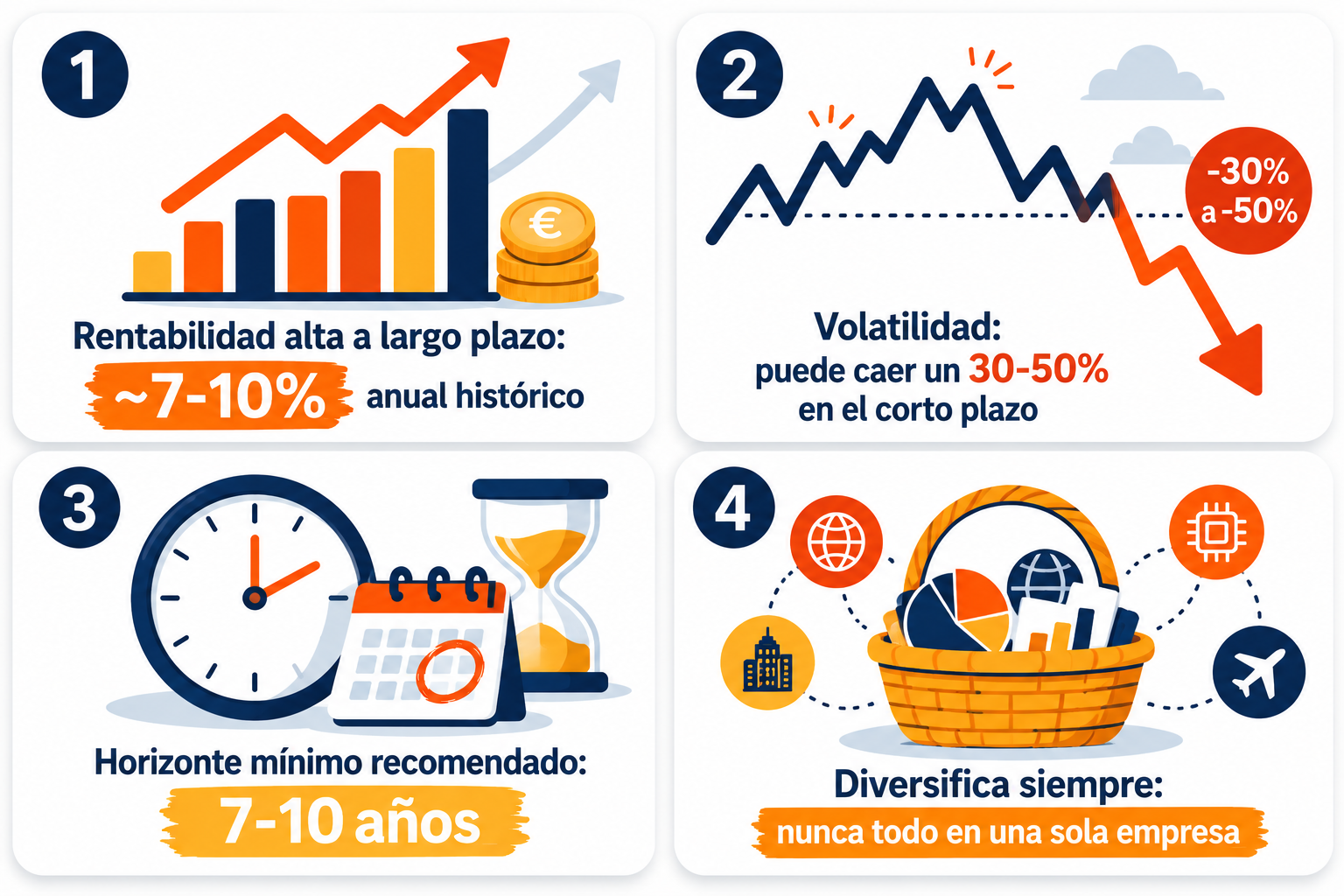 Infografía resumen sobre qué es la renta variable y cómo invertir en ella correctamente
