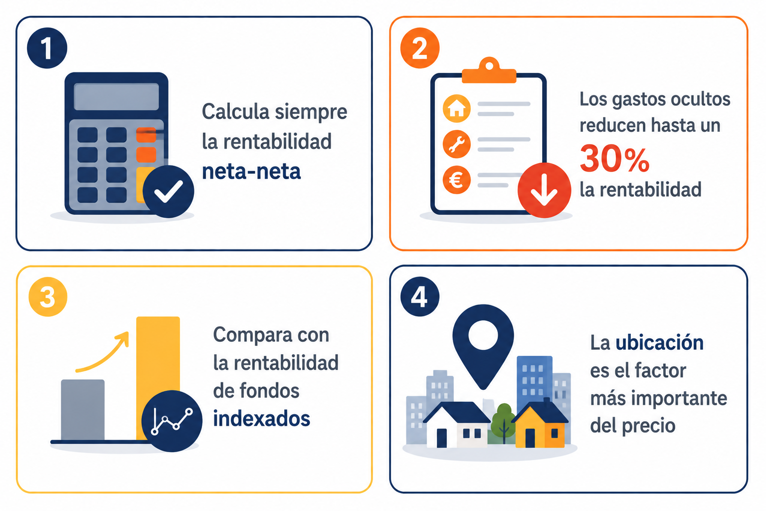 Infografía resumen sobre cómo calcular la rentabilidad real de un piso en alquiler