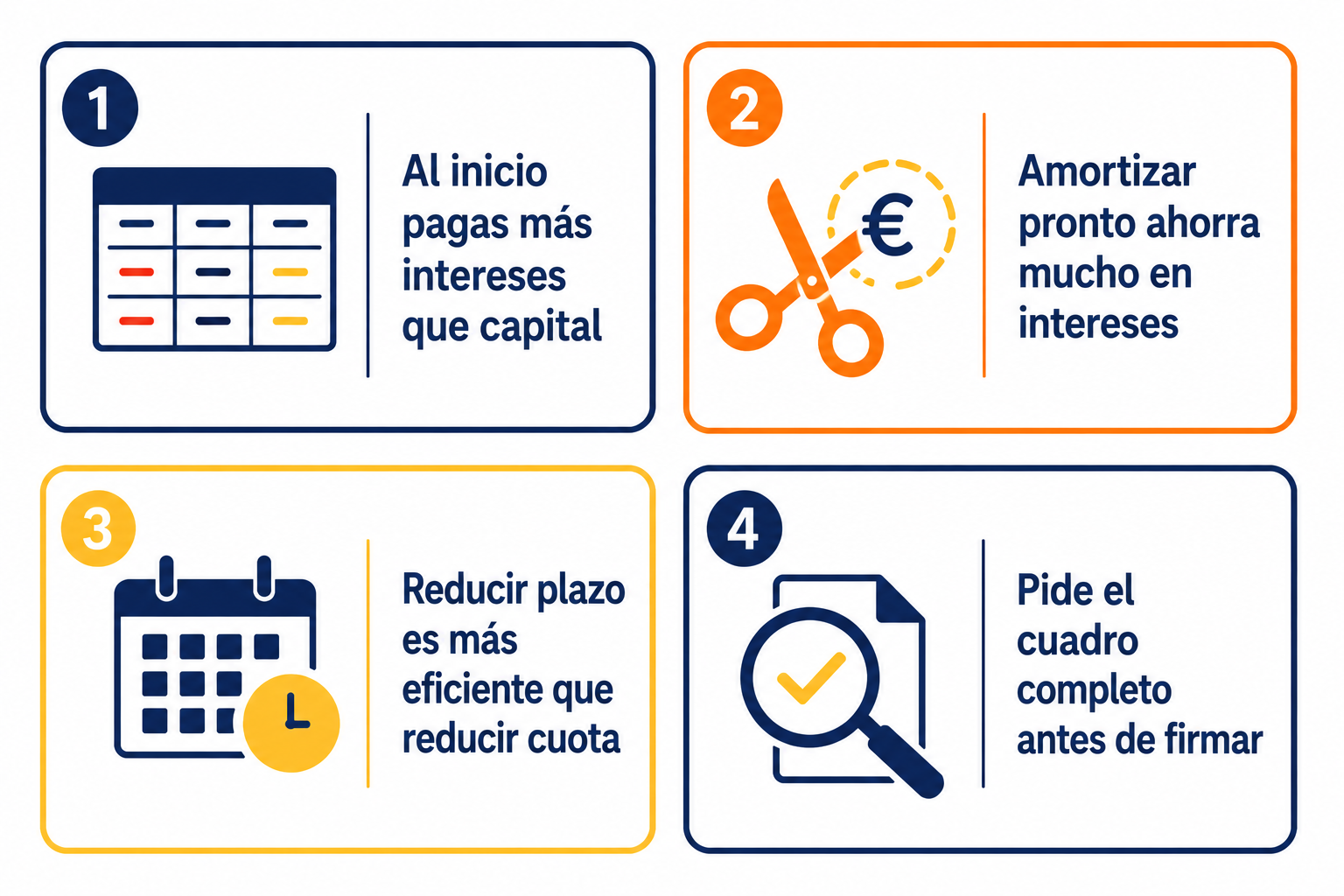 Infografía resumen sobre cómo leer y usar el cuadro de amortización hipotecaria