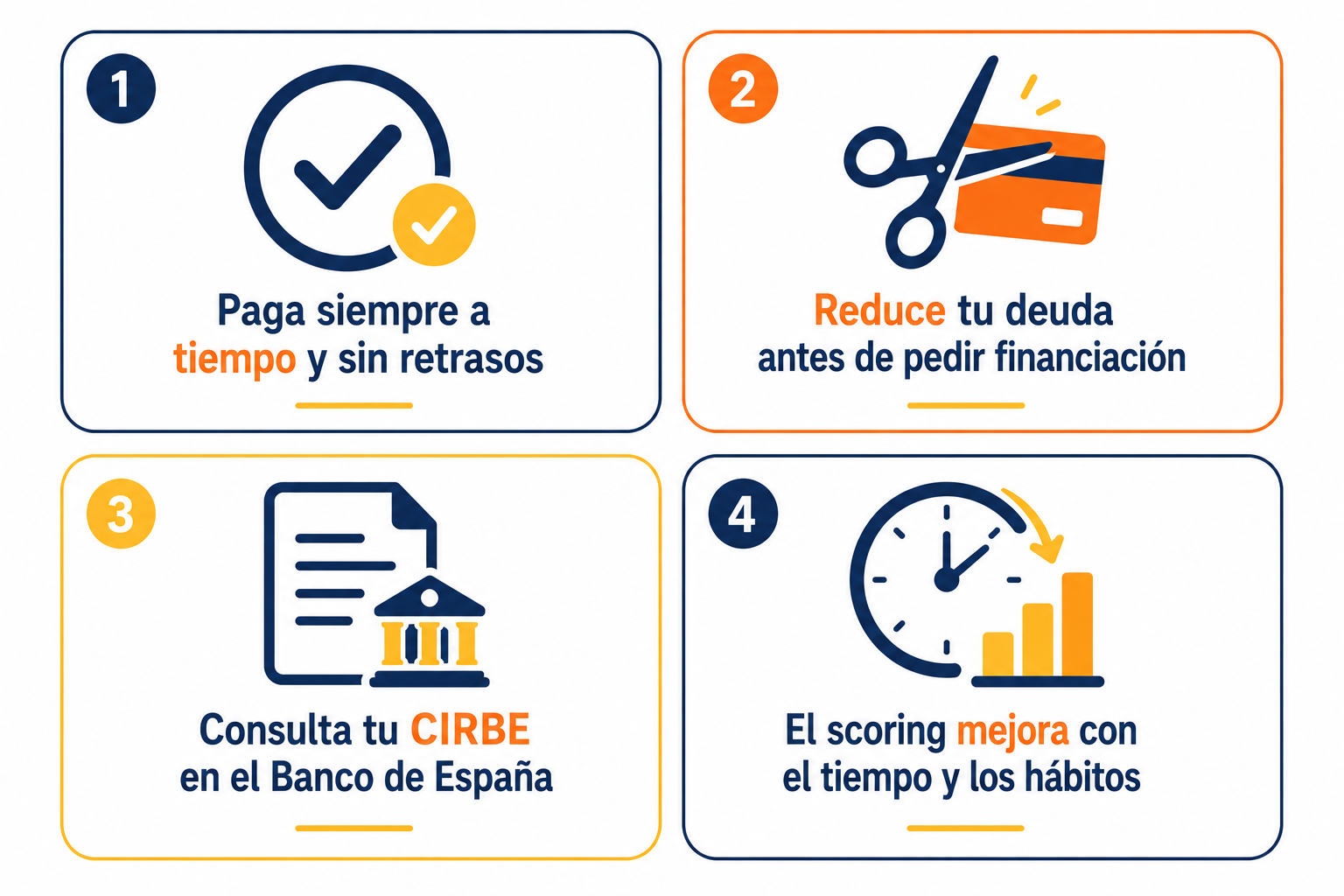 Infografía resumen sobre cómo mejorar el scoring bancario para conseguir mejores condiciones de financiación