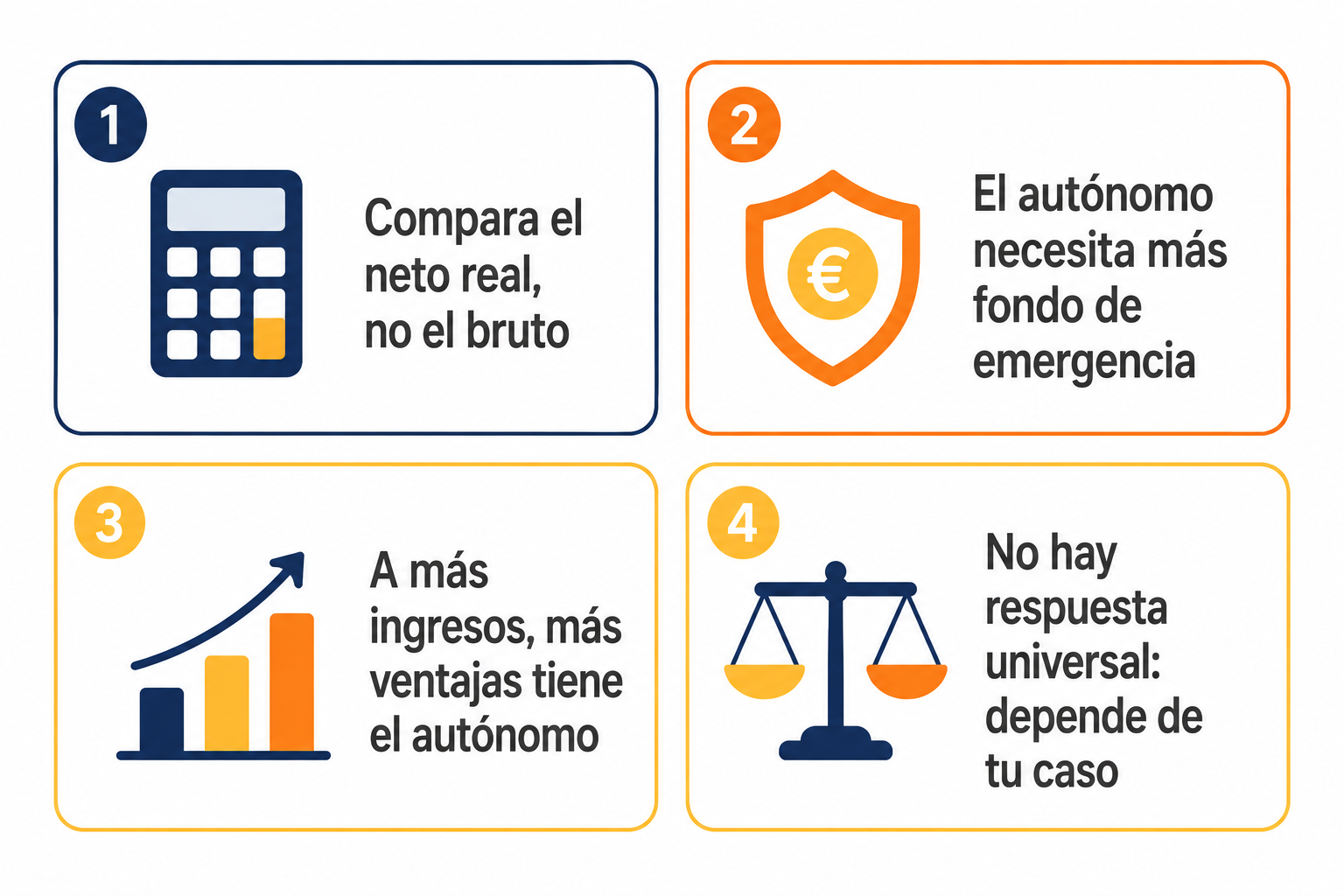 Infografía resumen sobre autónomo vs asalariado en España
