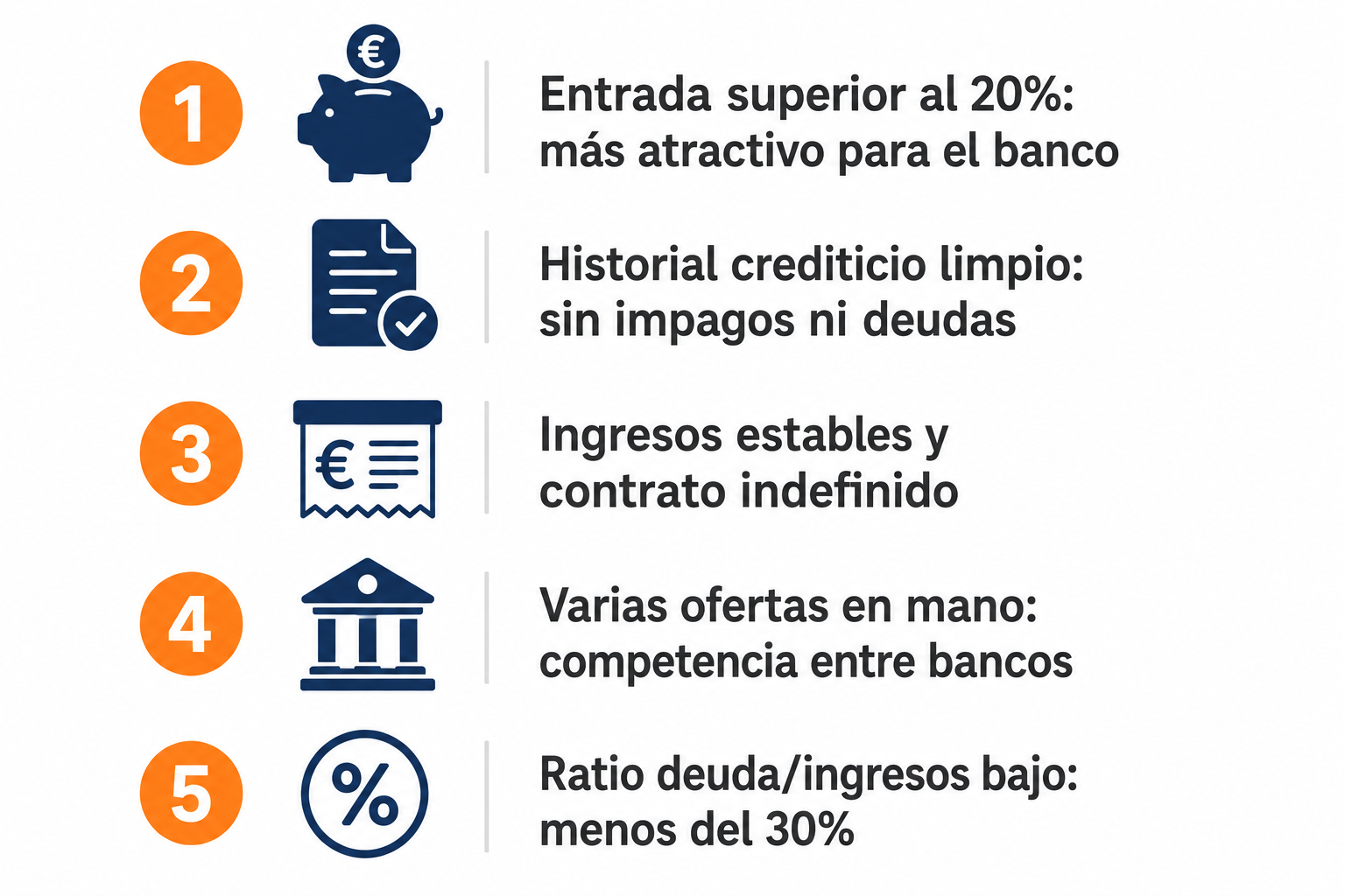 Infografía con los 5 factores que mejoran el poder de negociación hipotecaria