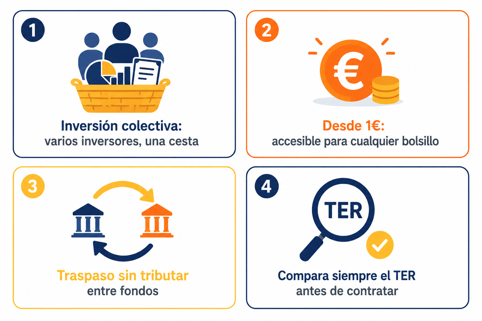 Infografía resumen sobre fondos de inversión: tipos, comisiones y cómo elegir
