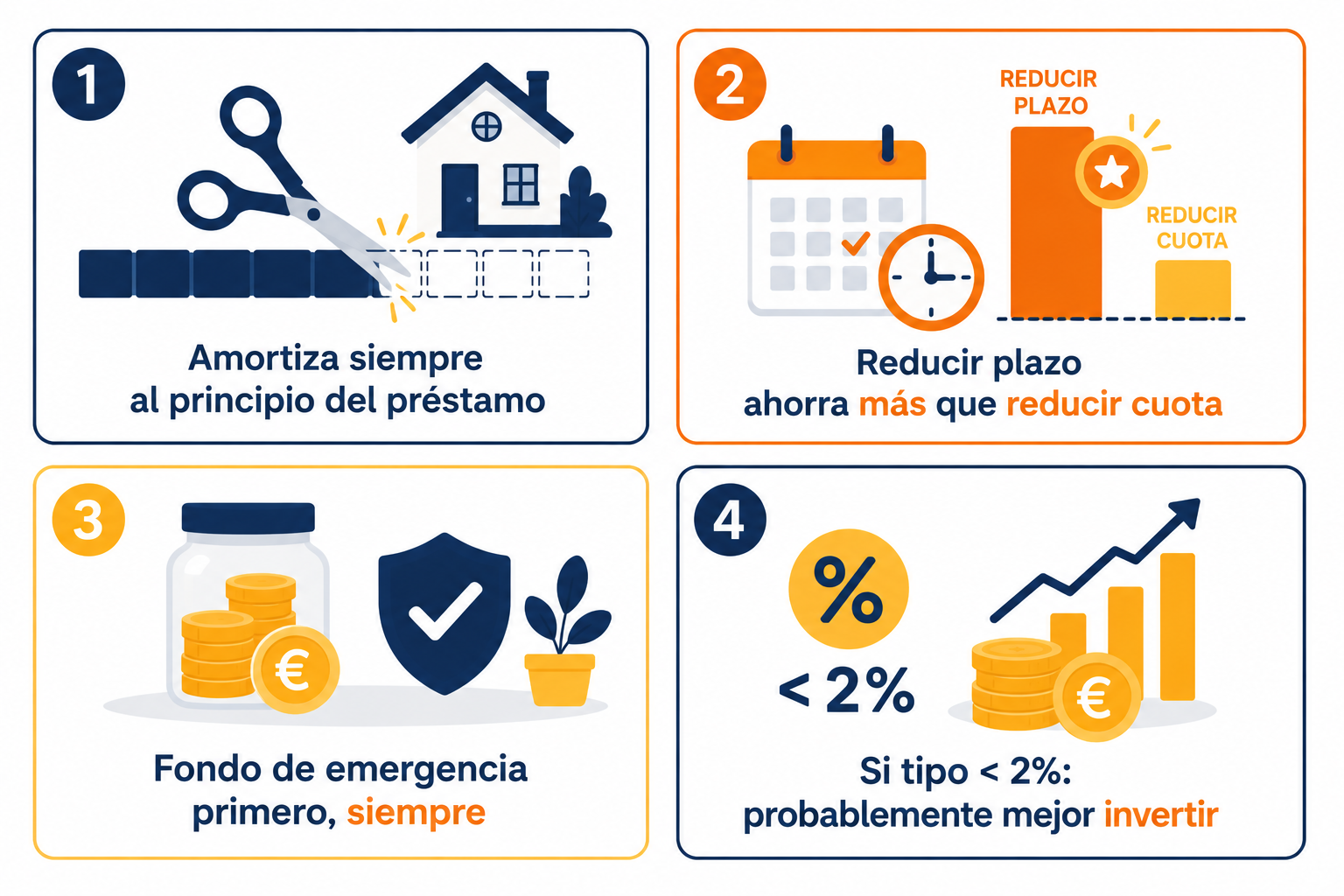 Infografía resumen sobre amortización anticipada de hipoteca: cuándo conviene y cuándo no