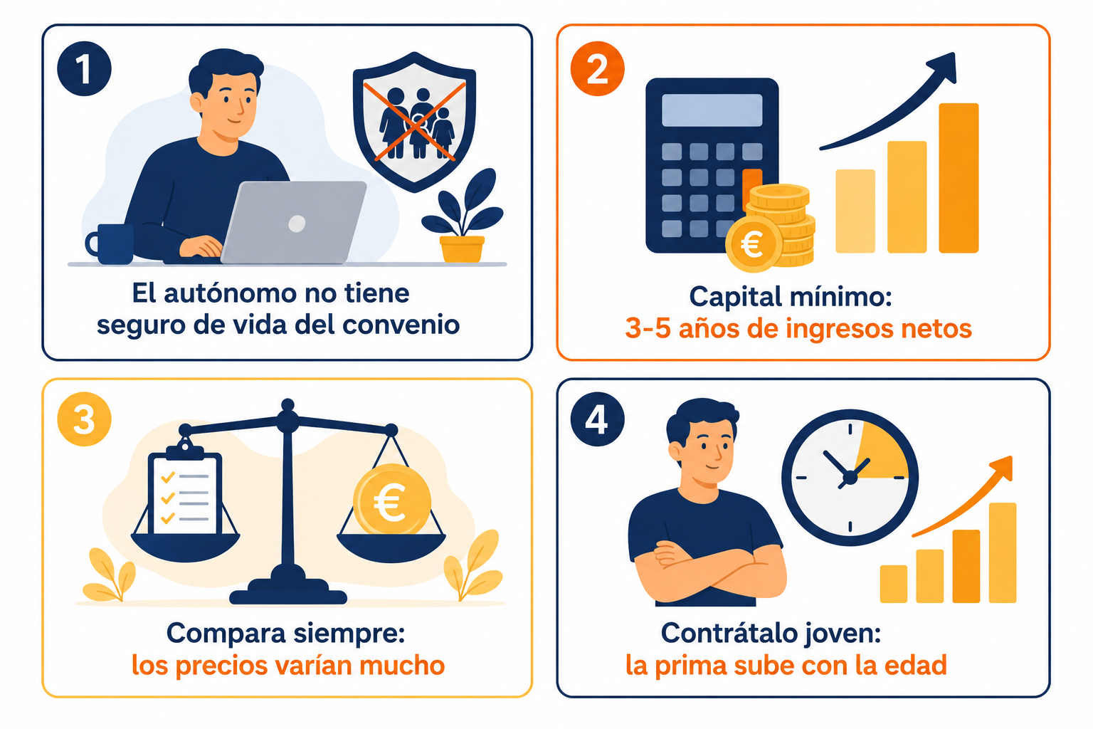 Infografía resumen sobre el seguro de vida para autónomos: coberturas, capital y cómo elegir
