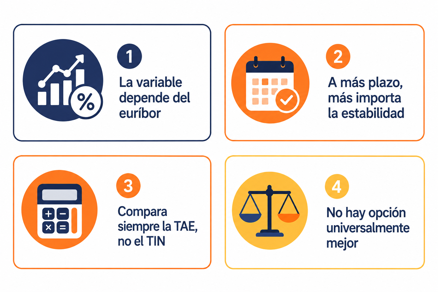 Infografía resumen sobre hipoteca fija, variable y mixta