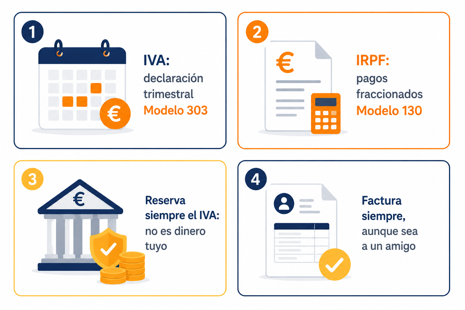 Infografía sobre las declaraciones trimestrales del autónomo: Modelo 303 de IVA y Modelo 130 de IRPF