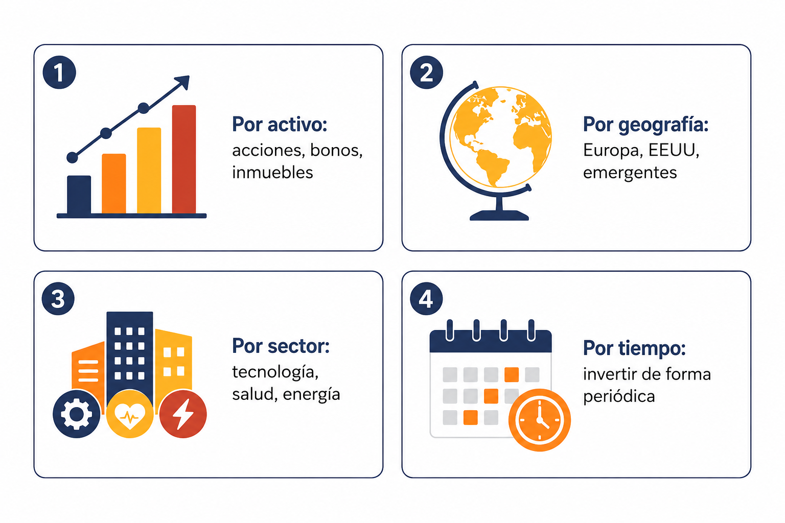 Infografía con los cuatro tipos de diversificación en inversión