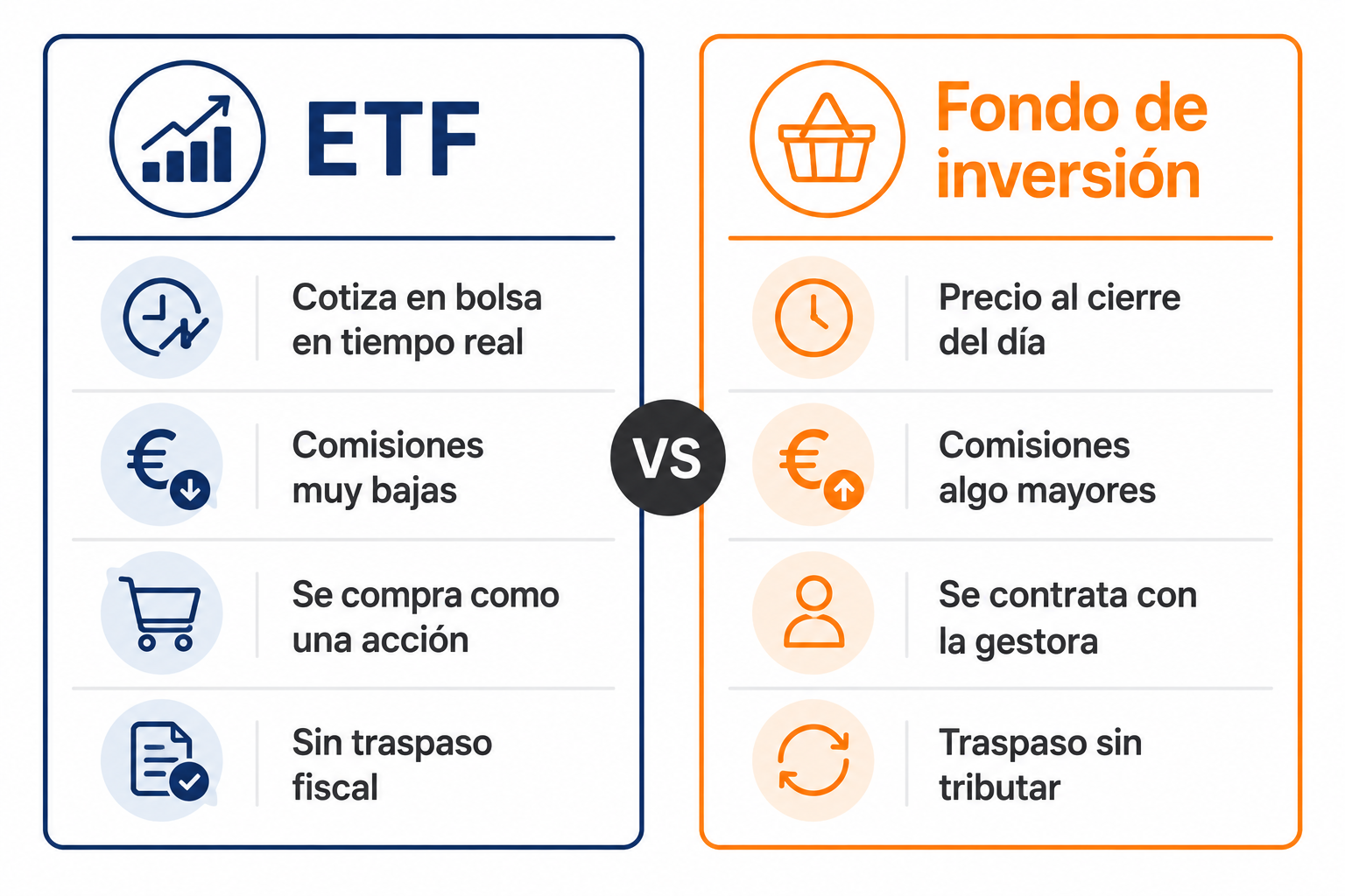 Comparativa entre ETF y fondo de inversión: características principales