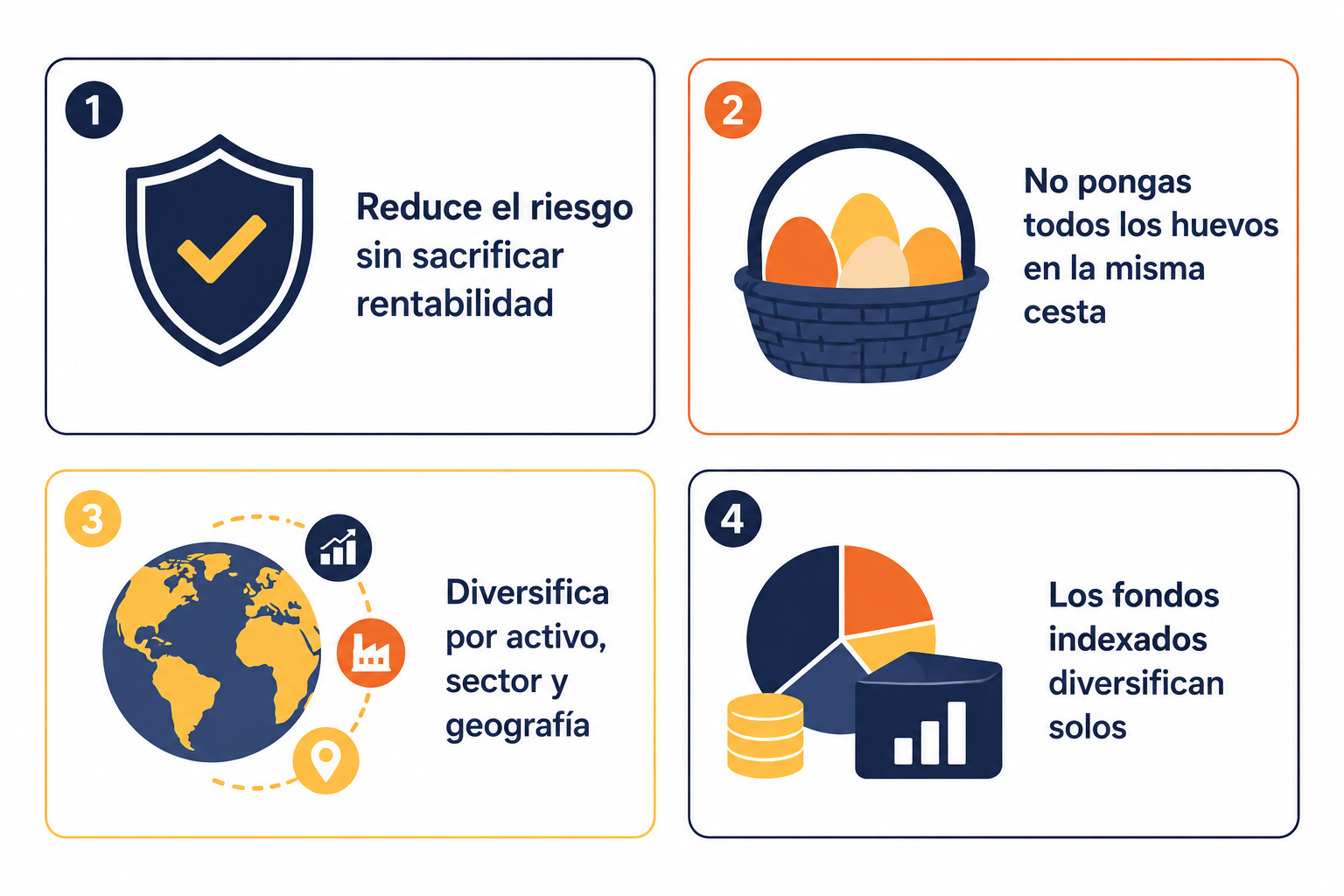 Infografía resumen sobre diversificación en inversión