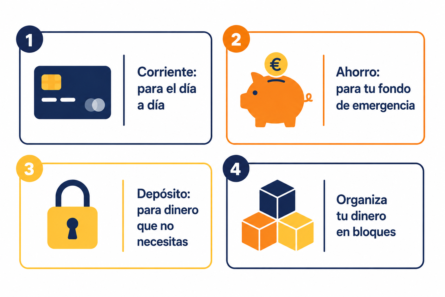 Infografía resumen sobre cuenta corriente, ahorro y depósito