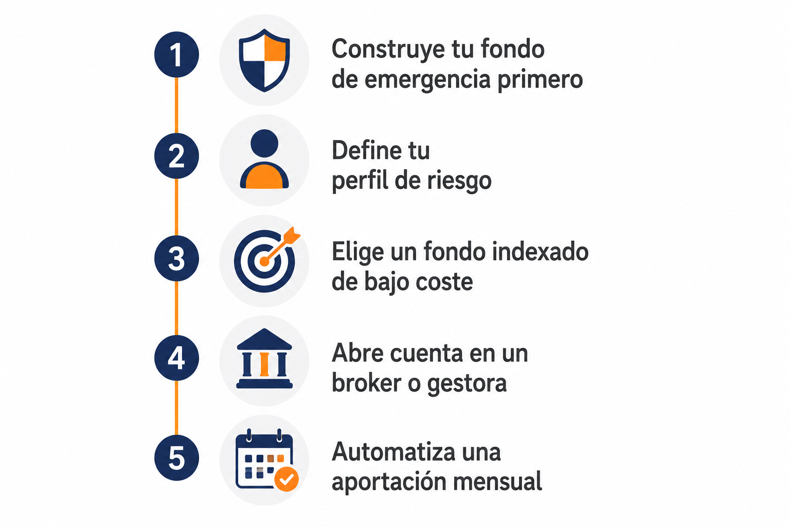 Guía visual con los 5 pasos para empezar a invertir con poco dinero