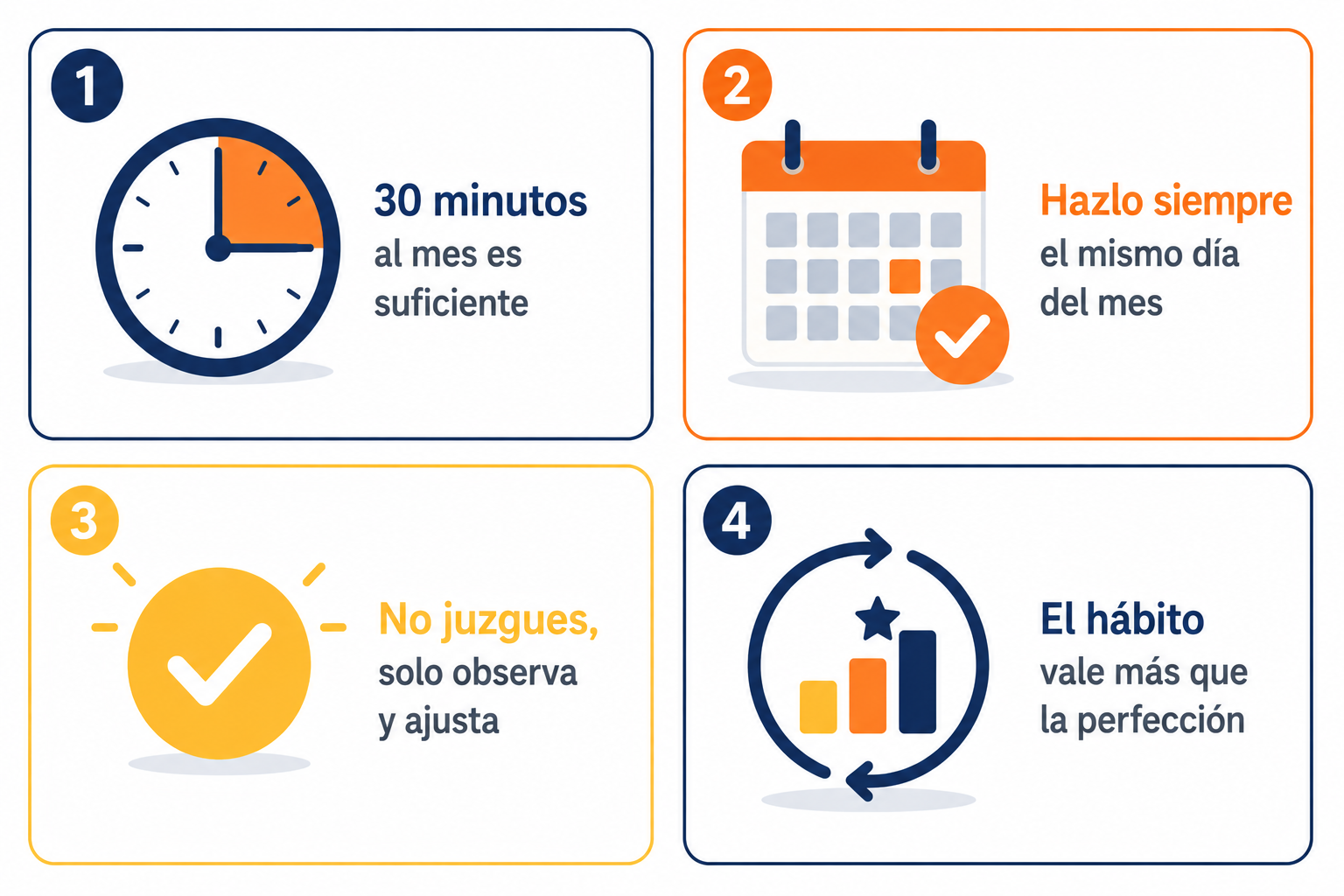 Infografía resumen sobre la revisión financiera mensual: hábito, constancia y 30 minutos
