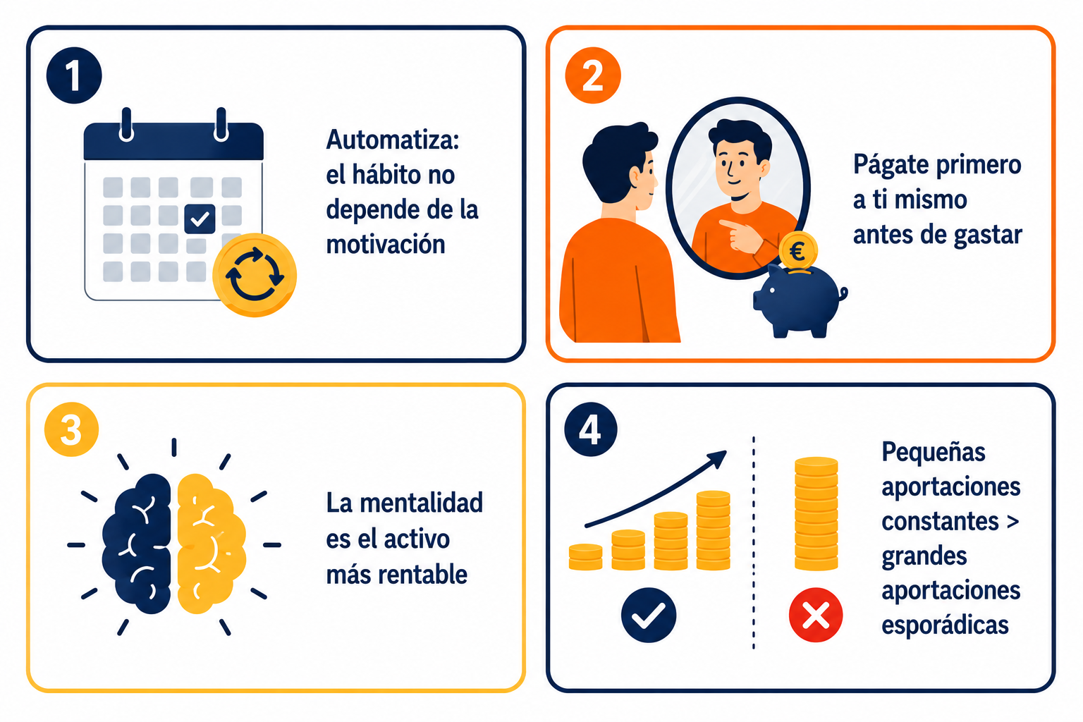 Infografía resumen sobre los hábitos financieros clave para desarrollar la mentalidad inversora