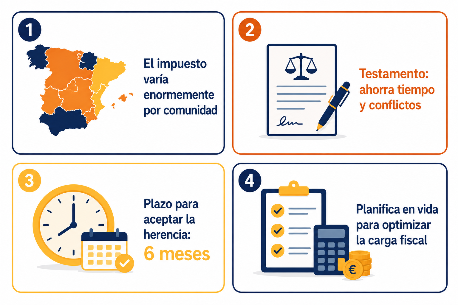 Infografía resumen sobre el impuesto de sucesiones en España y estrategias de planificación sucesoria