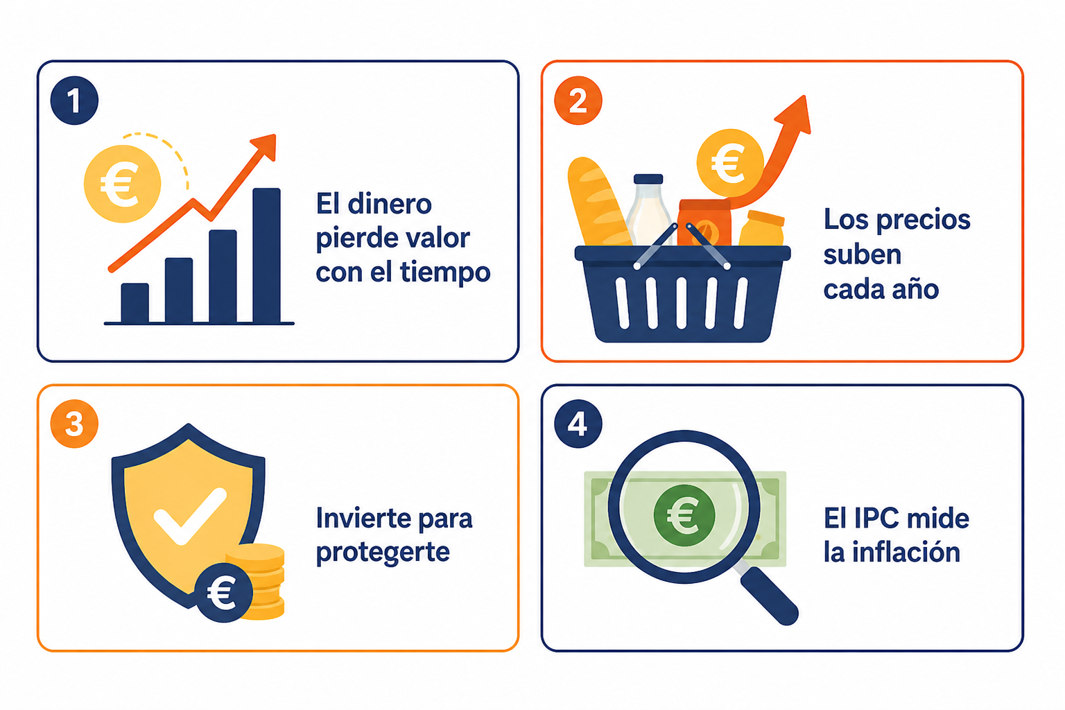Infografía resumen: cuatro claves sobre la inflación