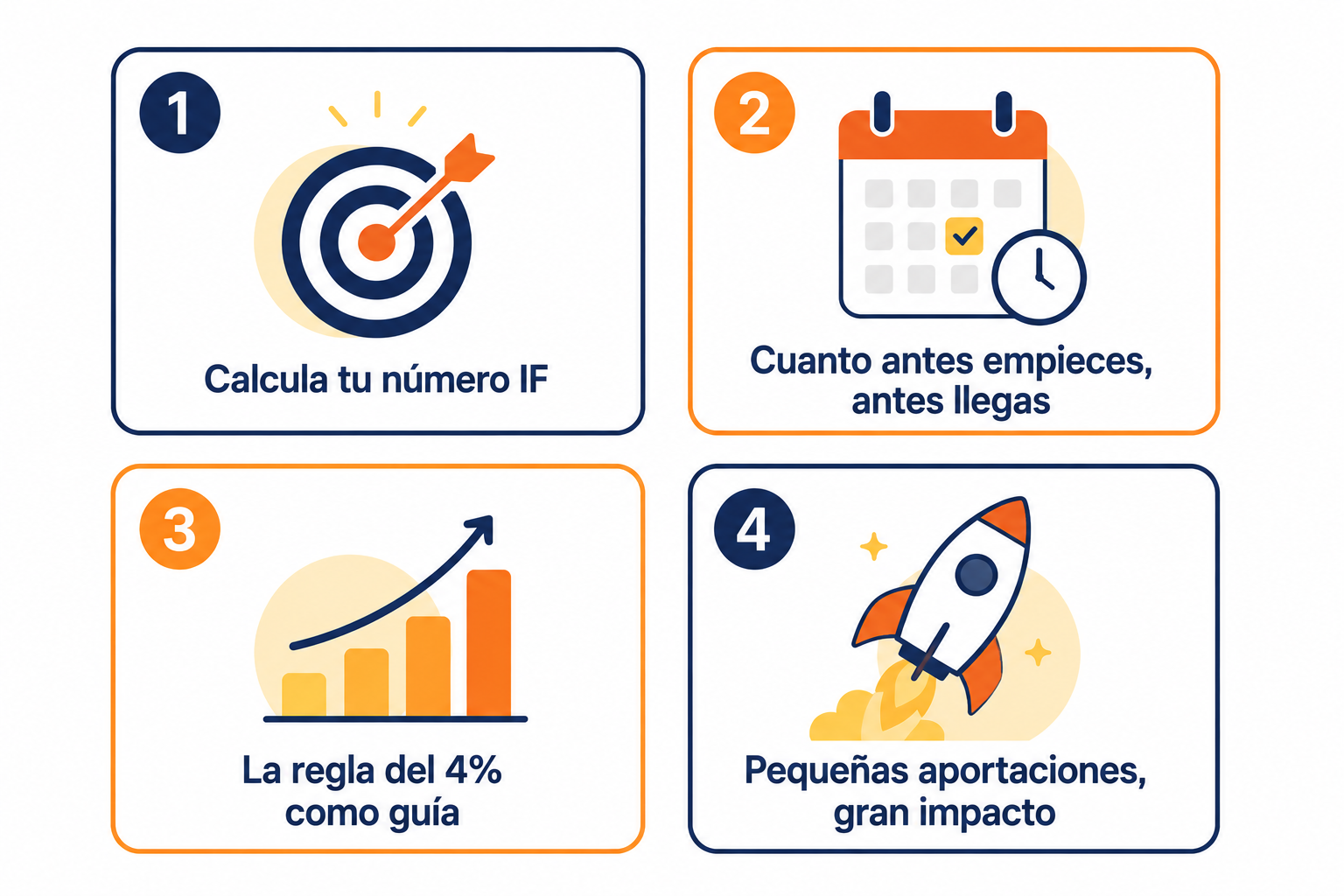Infografía resumen sobre independencia financiera y la regla del 4%