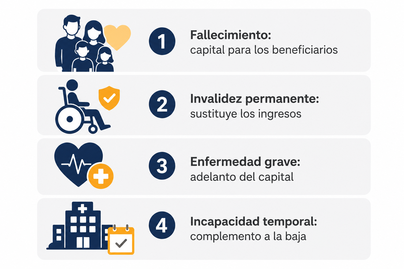 Infografía con las coberturas principales de un seguro de vida para autónomos