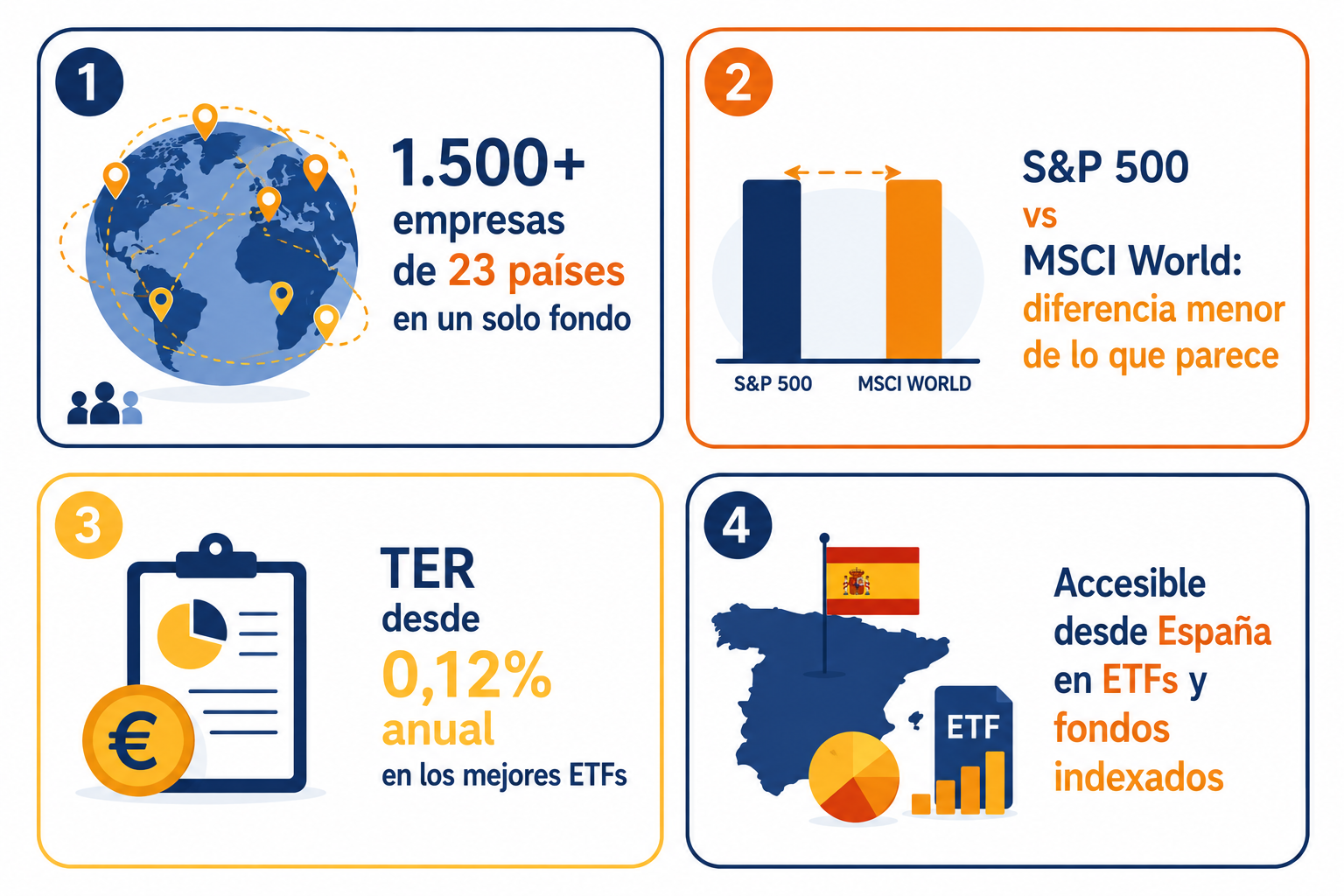 Infografía resumen sobre el MSCI World: características principales y cómo invertir desde España
