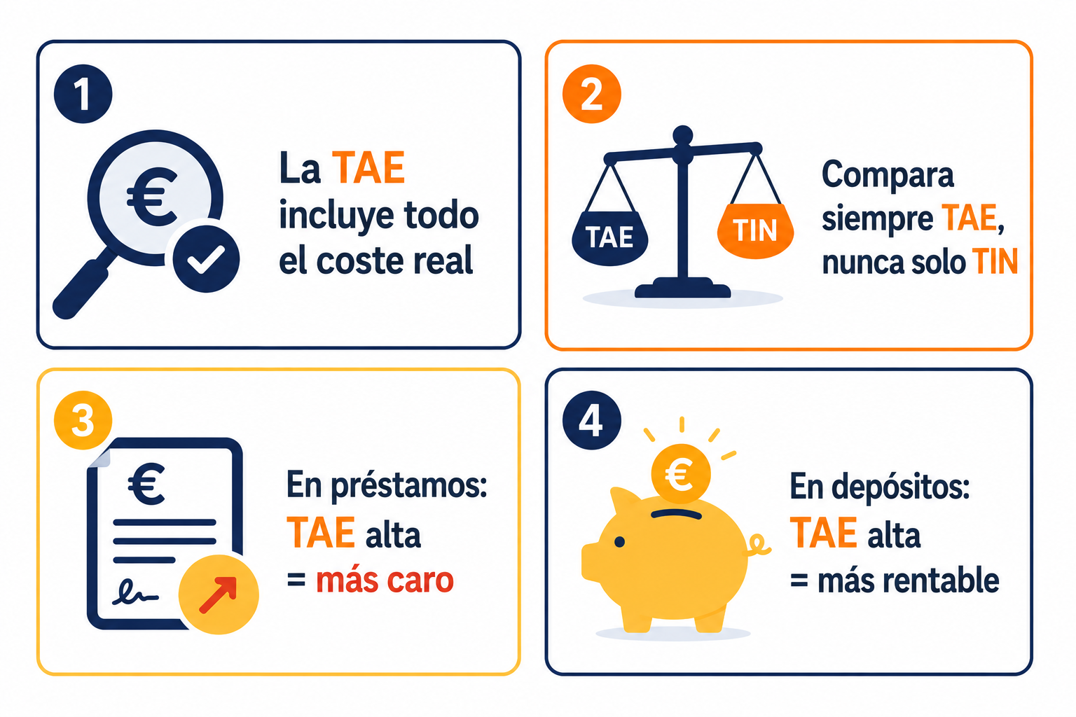 Infografía resumen sobre TAE y TIN en productos financieros