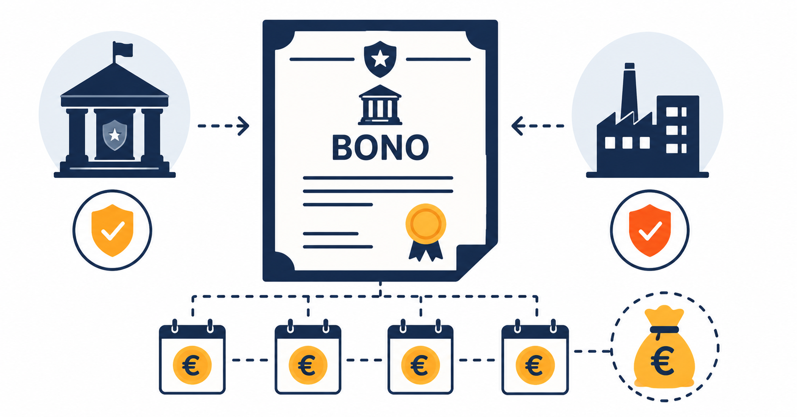Ilustración sobre qué es la renta fija y cómo funcionan los bonos como instrumento de inversión
