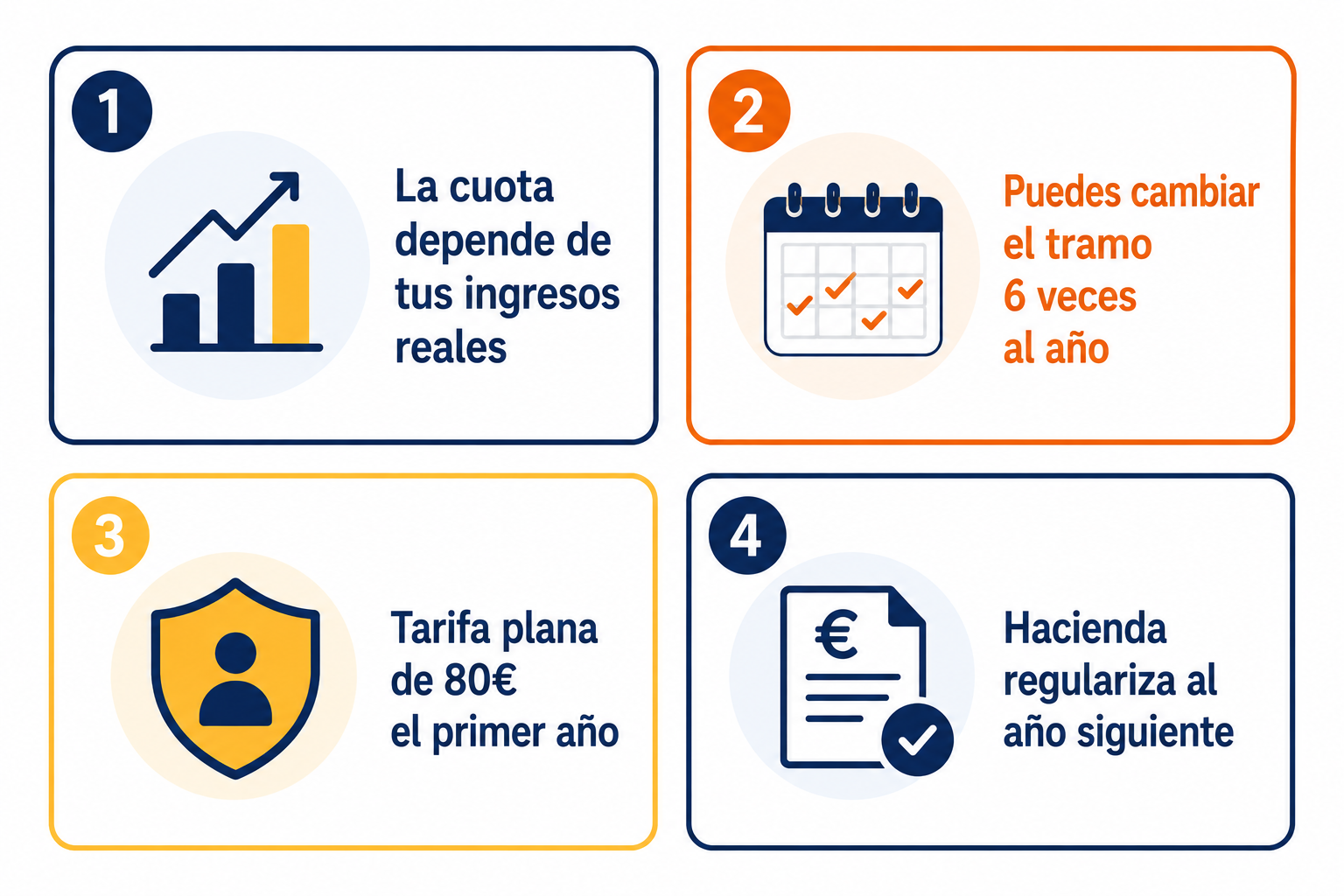 Infografía resumen sobre la cuota de autónomos 2025 y el sistema de cotización por ingresos reales