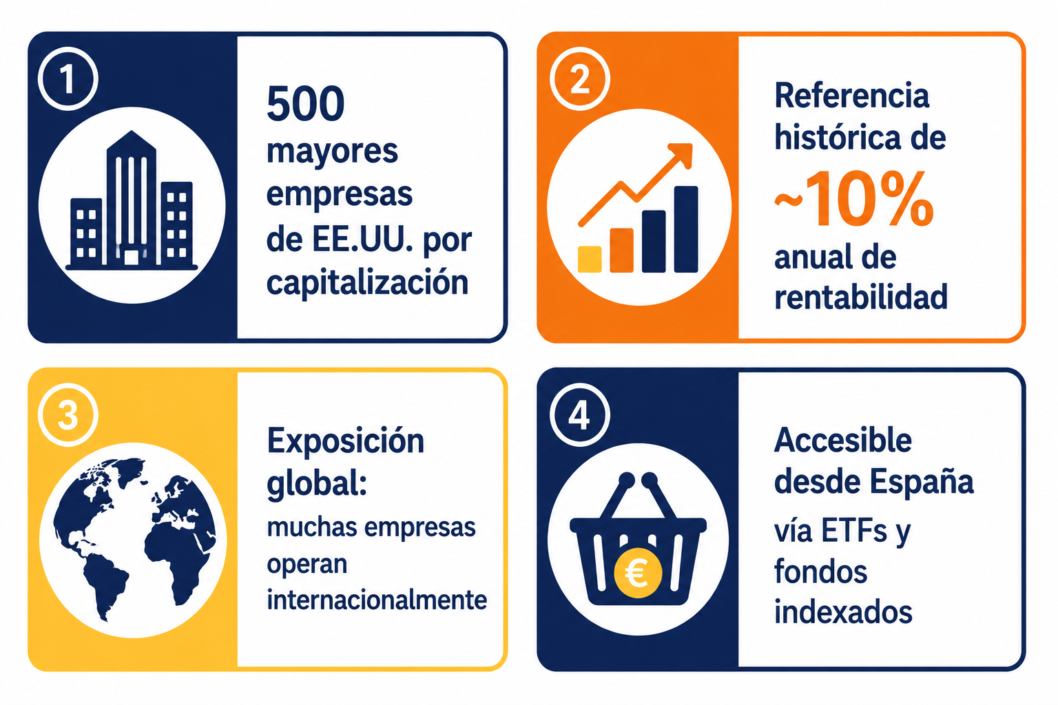 Infografía resumen sobre el S&P 500 y sus características principales