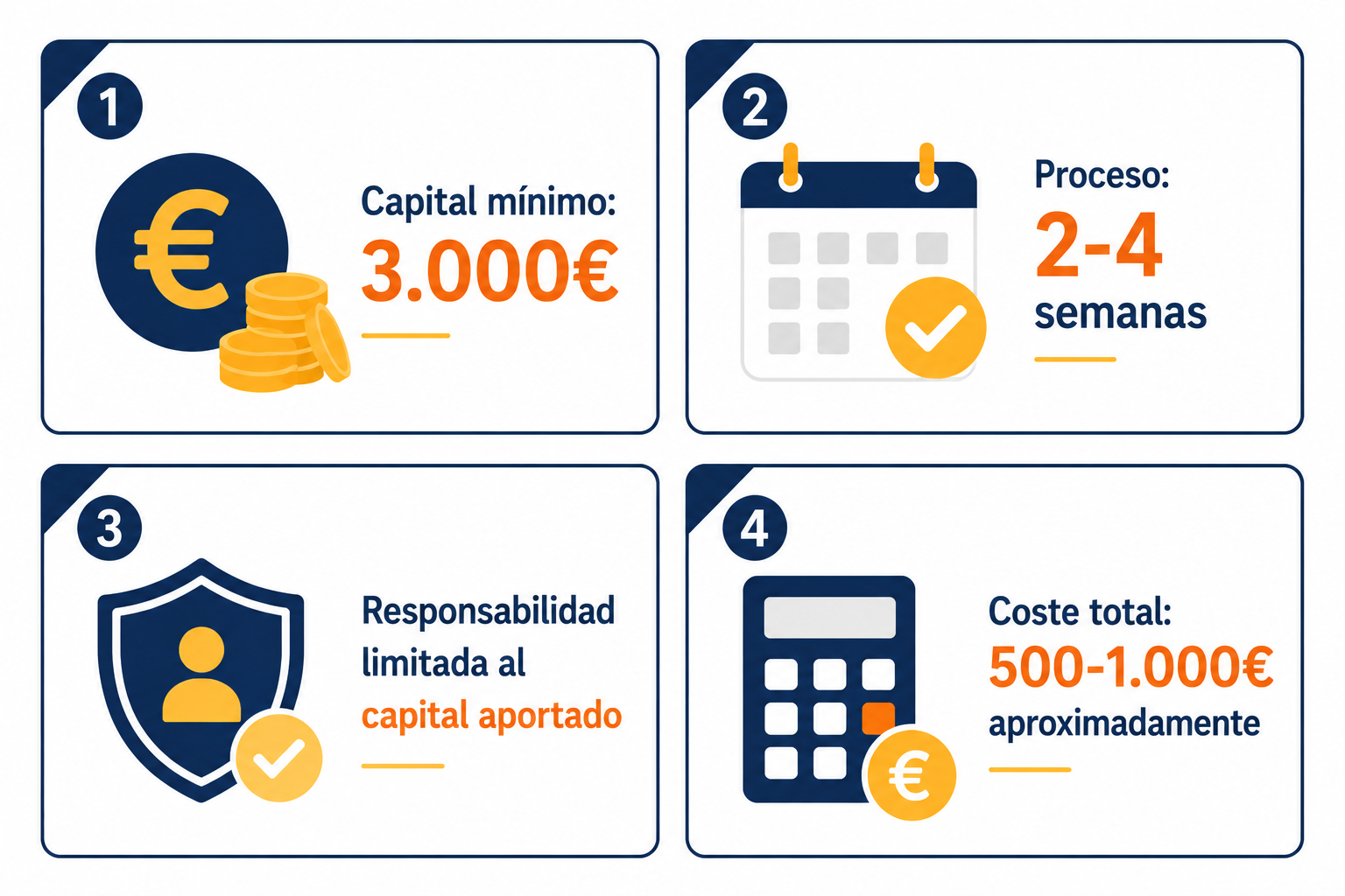 Infografía resumen sobre cómo crear una sociedad limitada en España: costes y pasos clave
