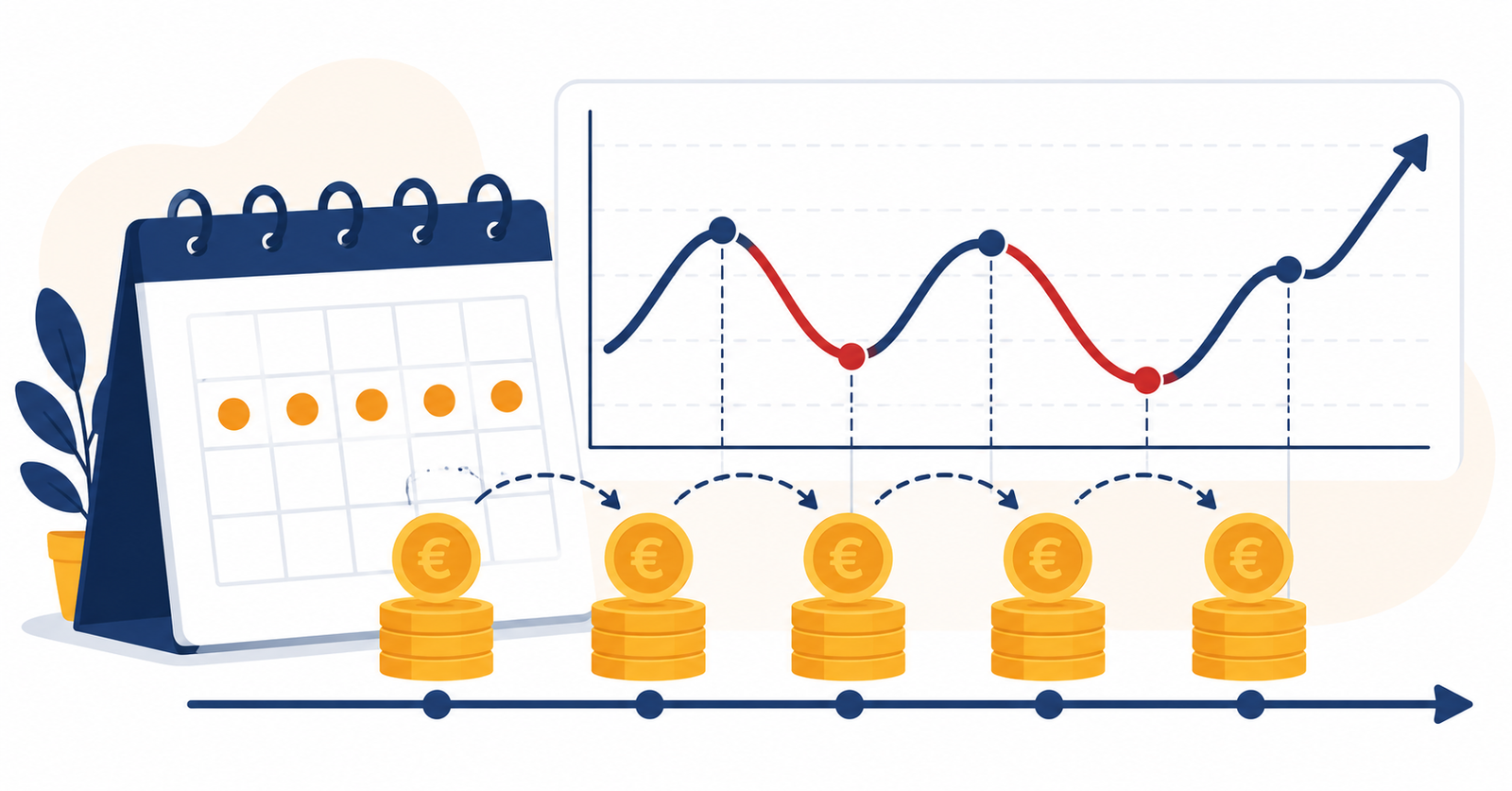 Ilustración sobre el DCA o dollar cost averaging como estrategia de inversión periódica