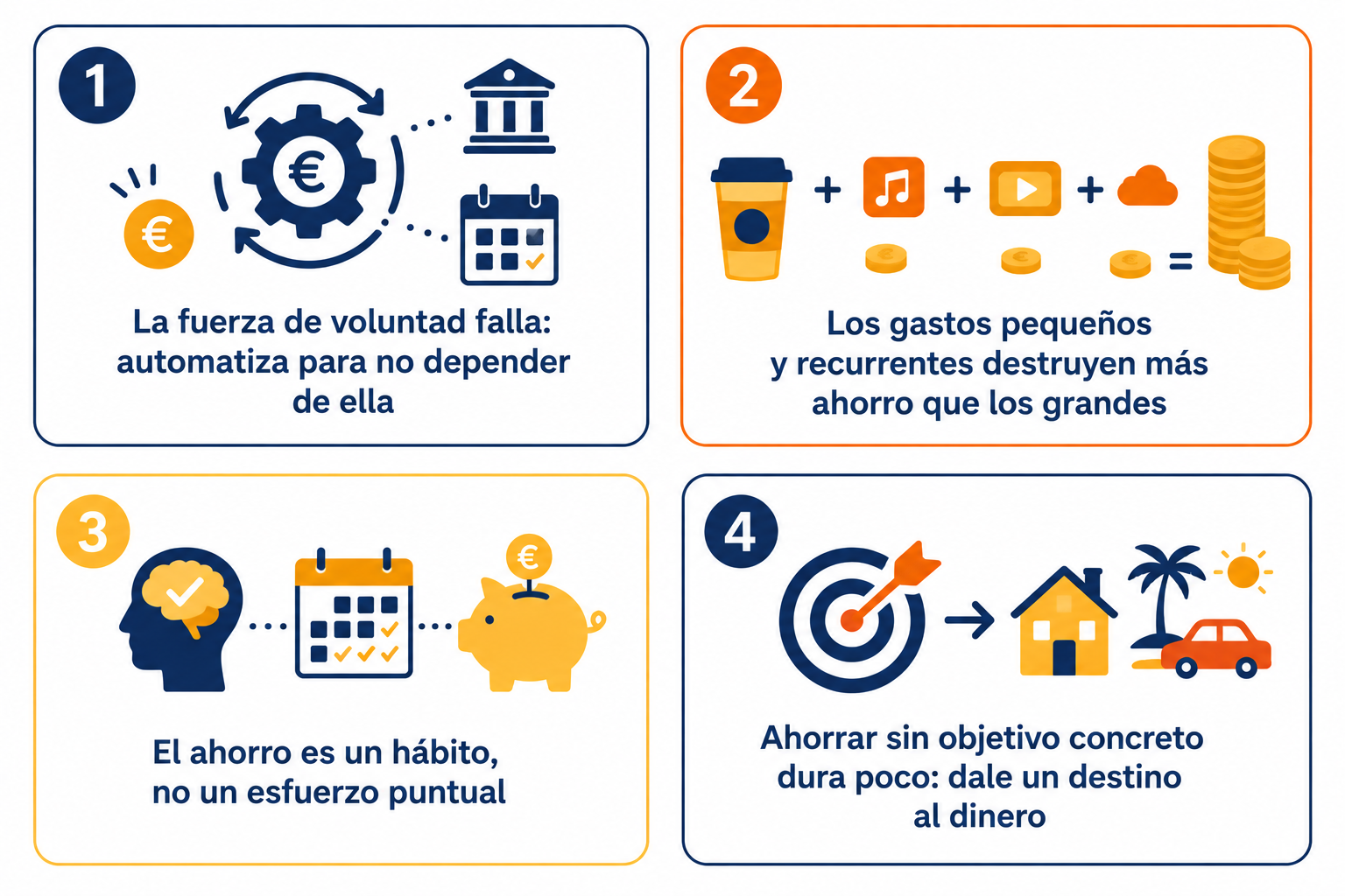 Infografía resumen con los consejos clave para ahorrar más dinero cada mes de forma sostenible