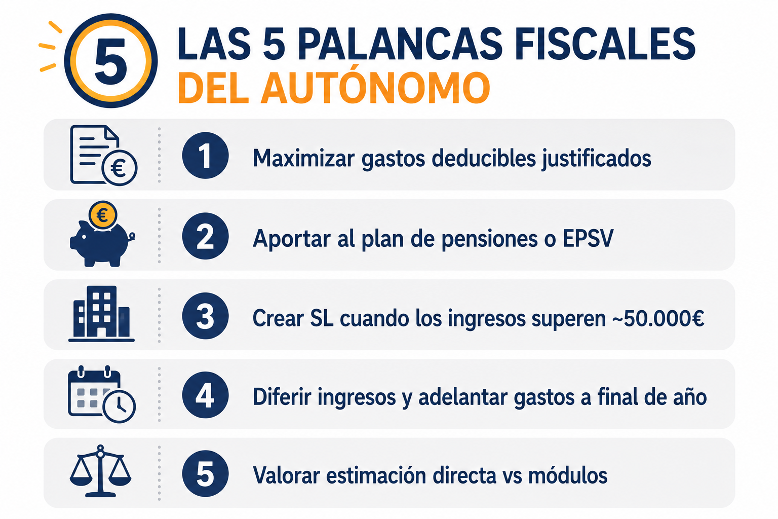 Infografía con las 5 palancas fiscales principales para que un autónomo pague menos impuestos legalmente