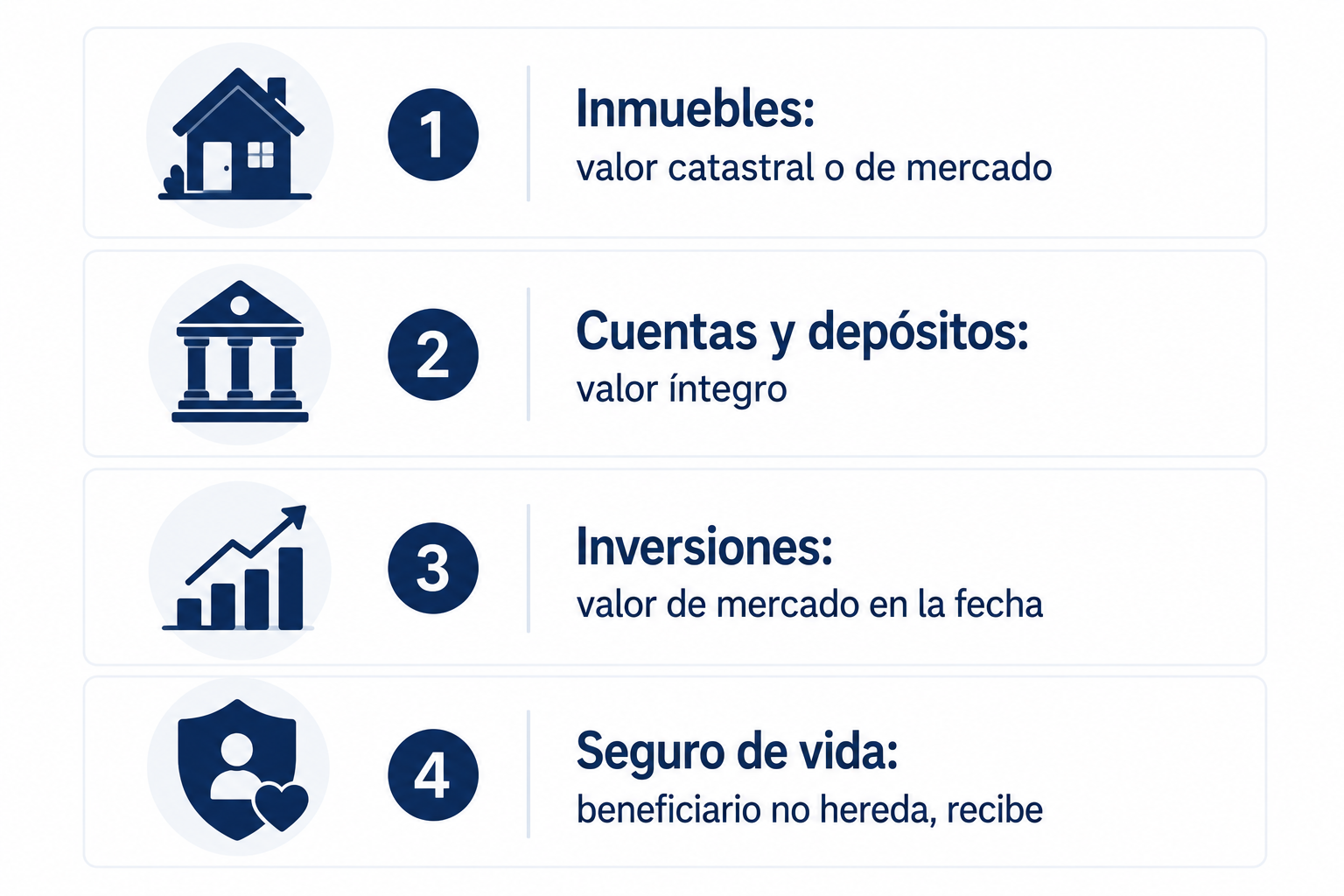 Infografía con los tipos de activos que se pueden heredar y cómo tributan en el impuesto de sucesiones
