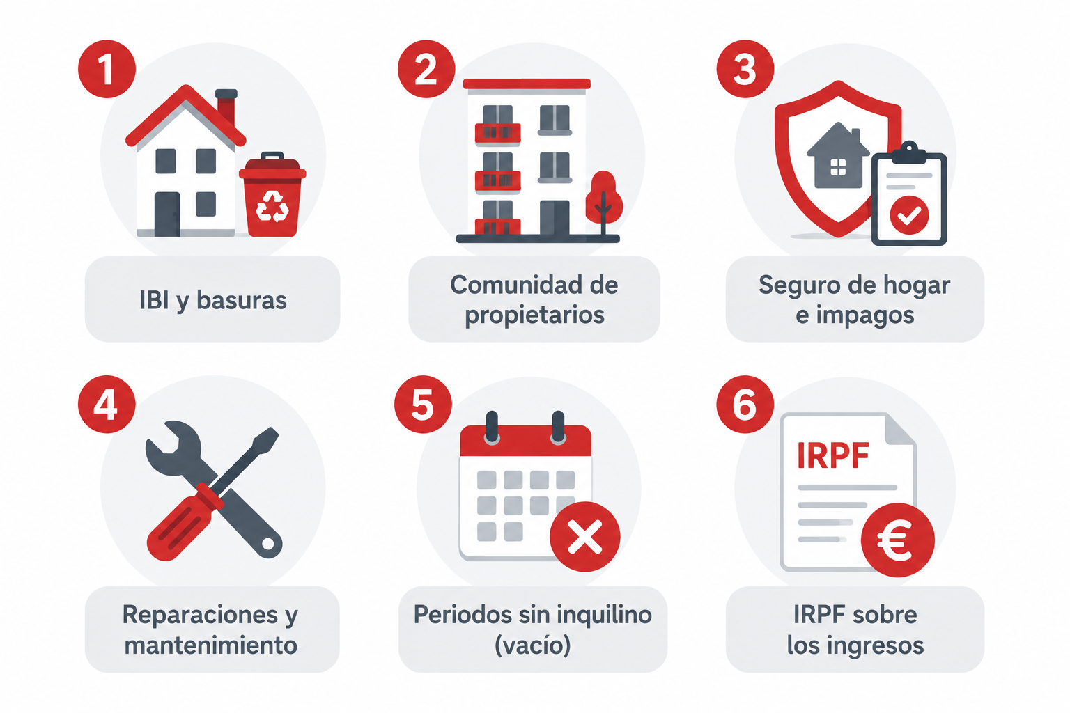 Infografía con los gastos ocultos que reducen la rentabilidad real de un piso en alquiler